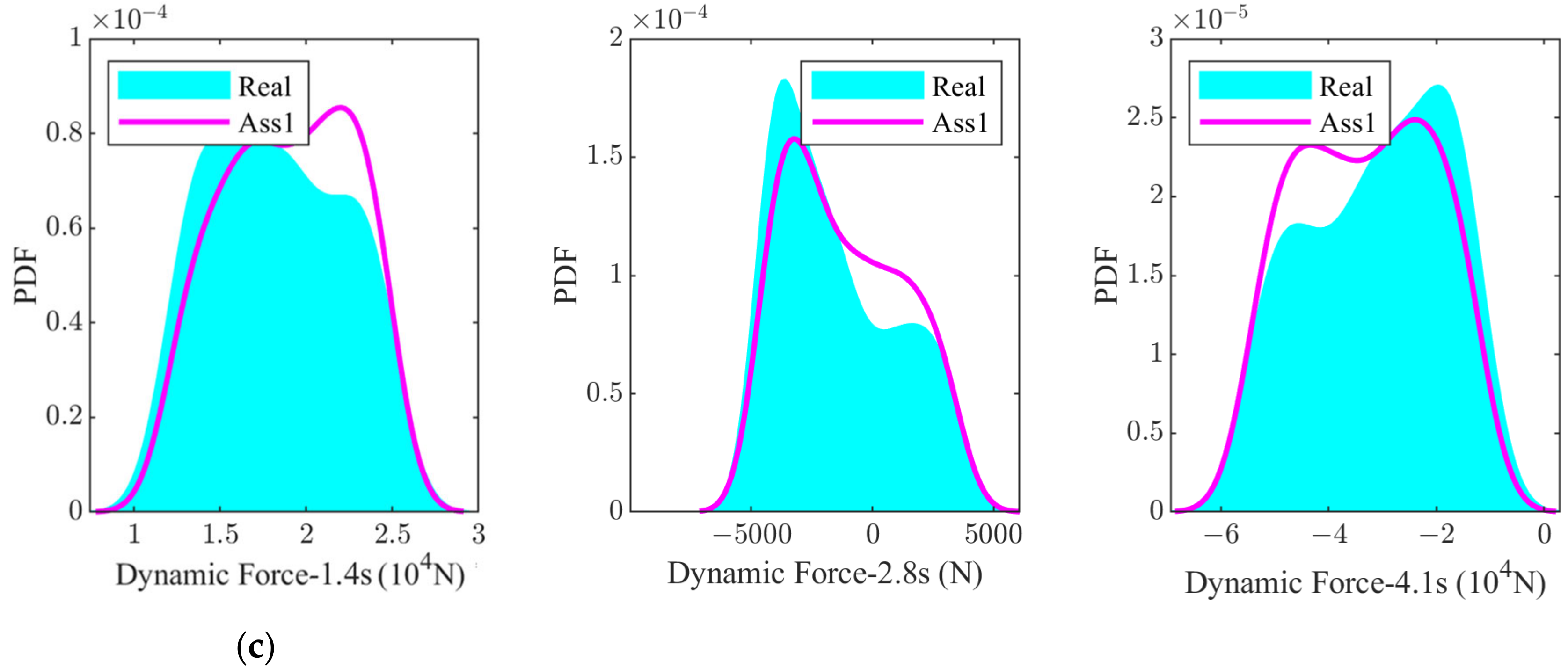 Machines 11 00791 g013b