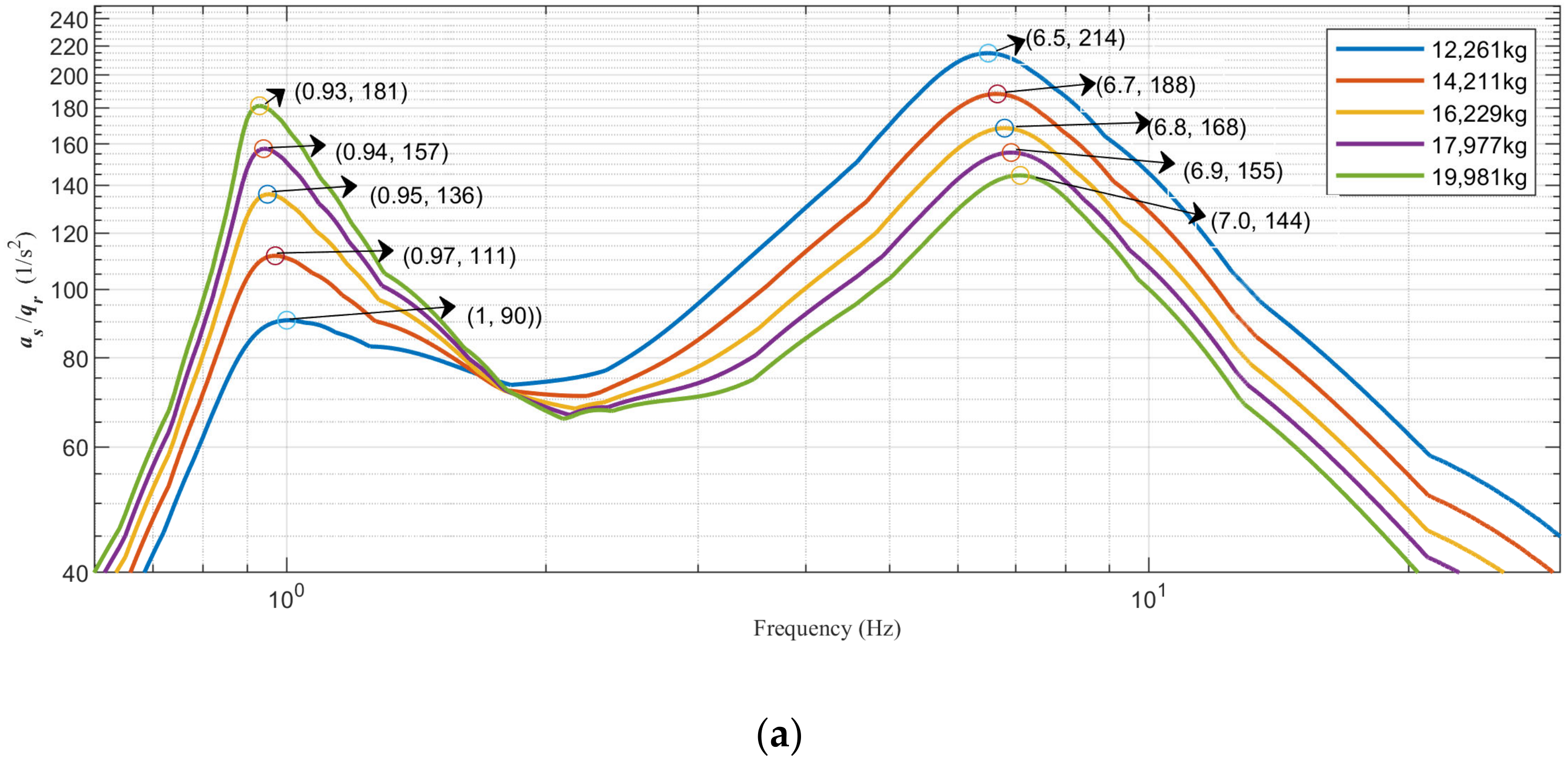 Machines 11 00791 g015a