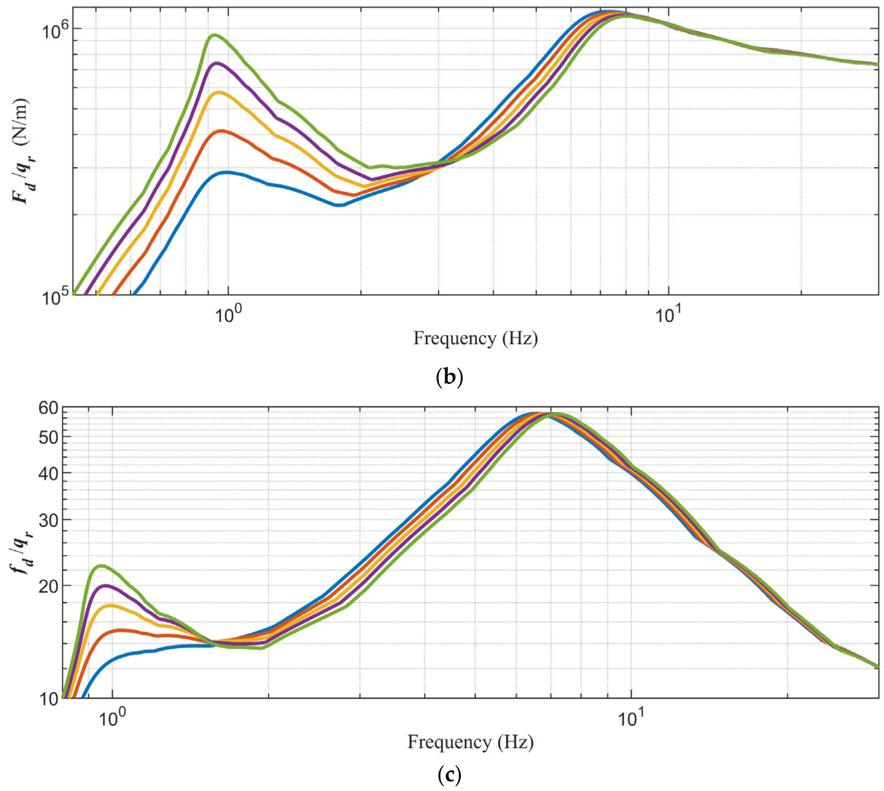 Machines 11 00791 g015b