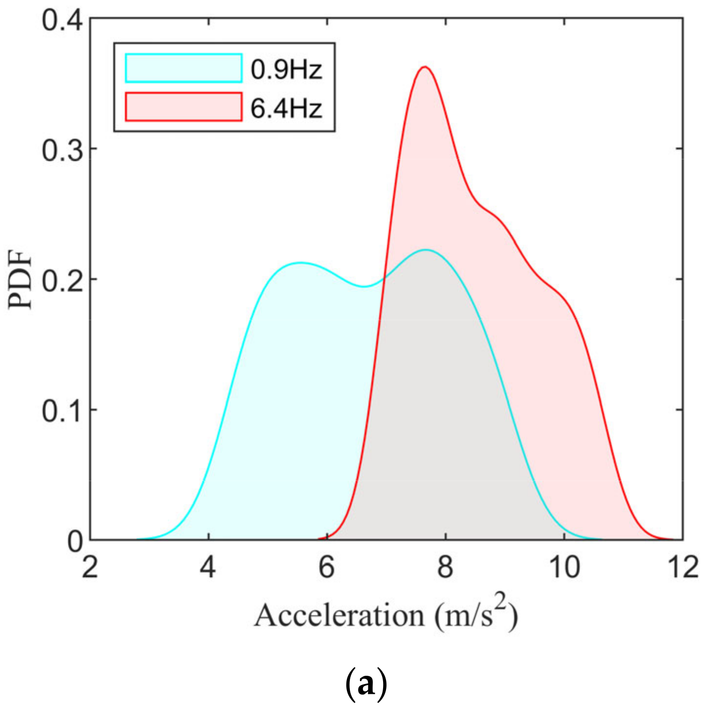 Machines 11 00791 g016a