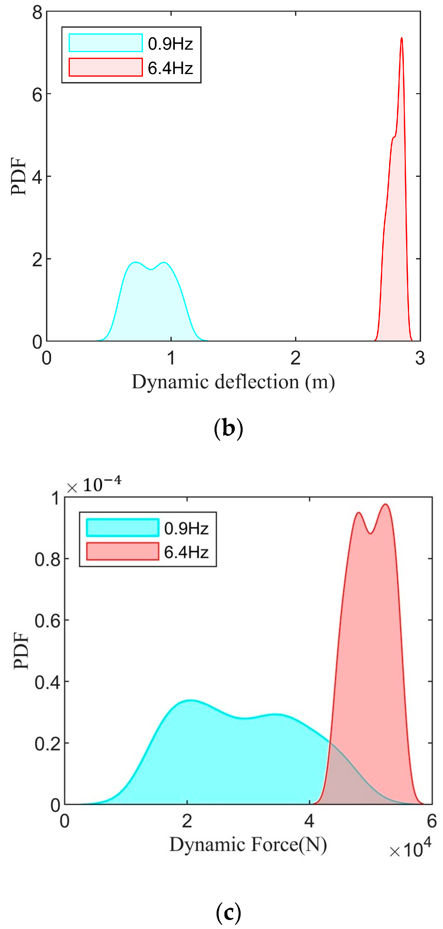 Machines 11 00791 g016b