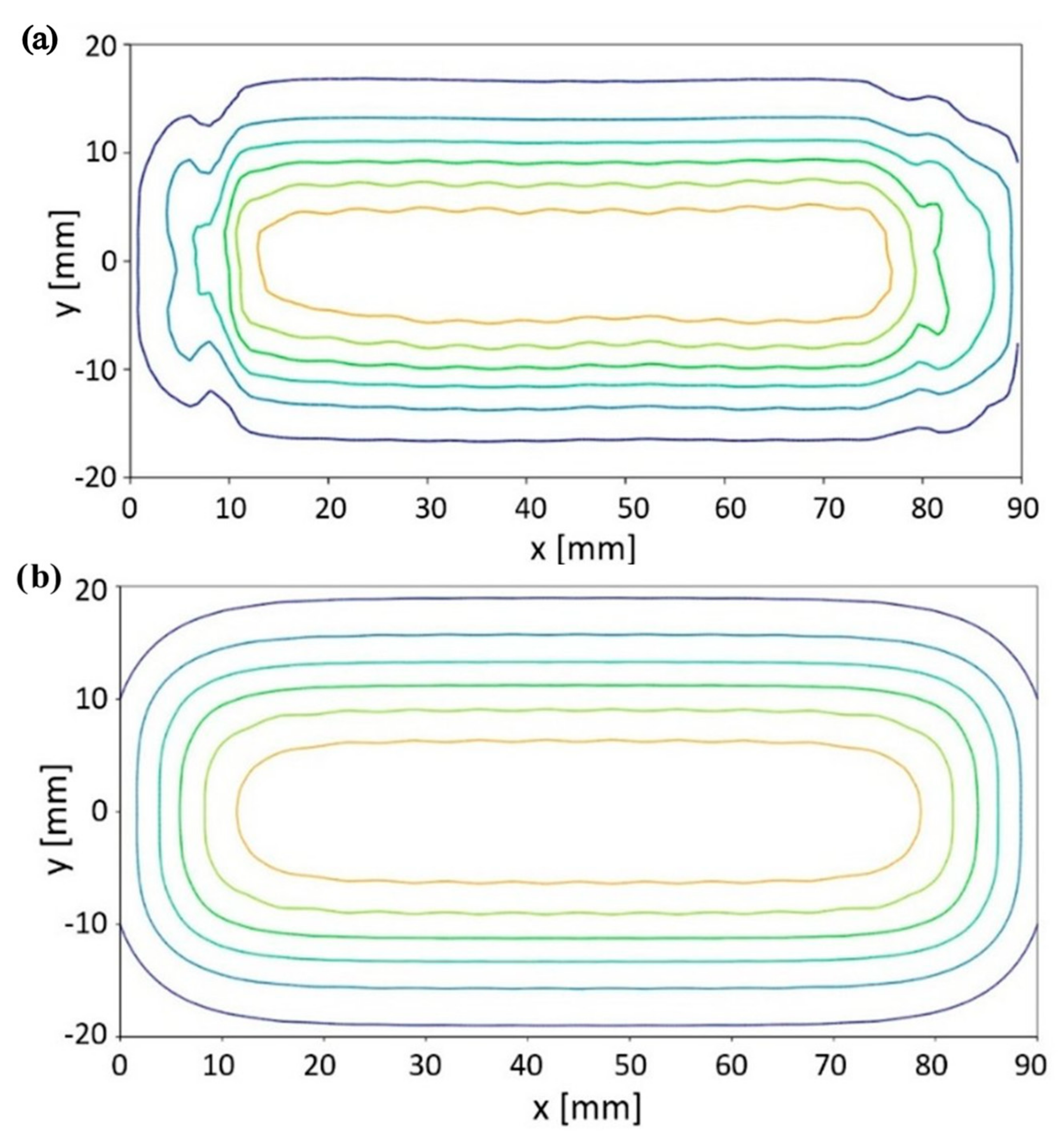 Machines 11 00792 g007