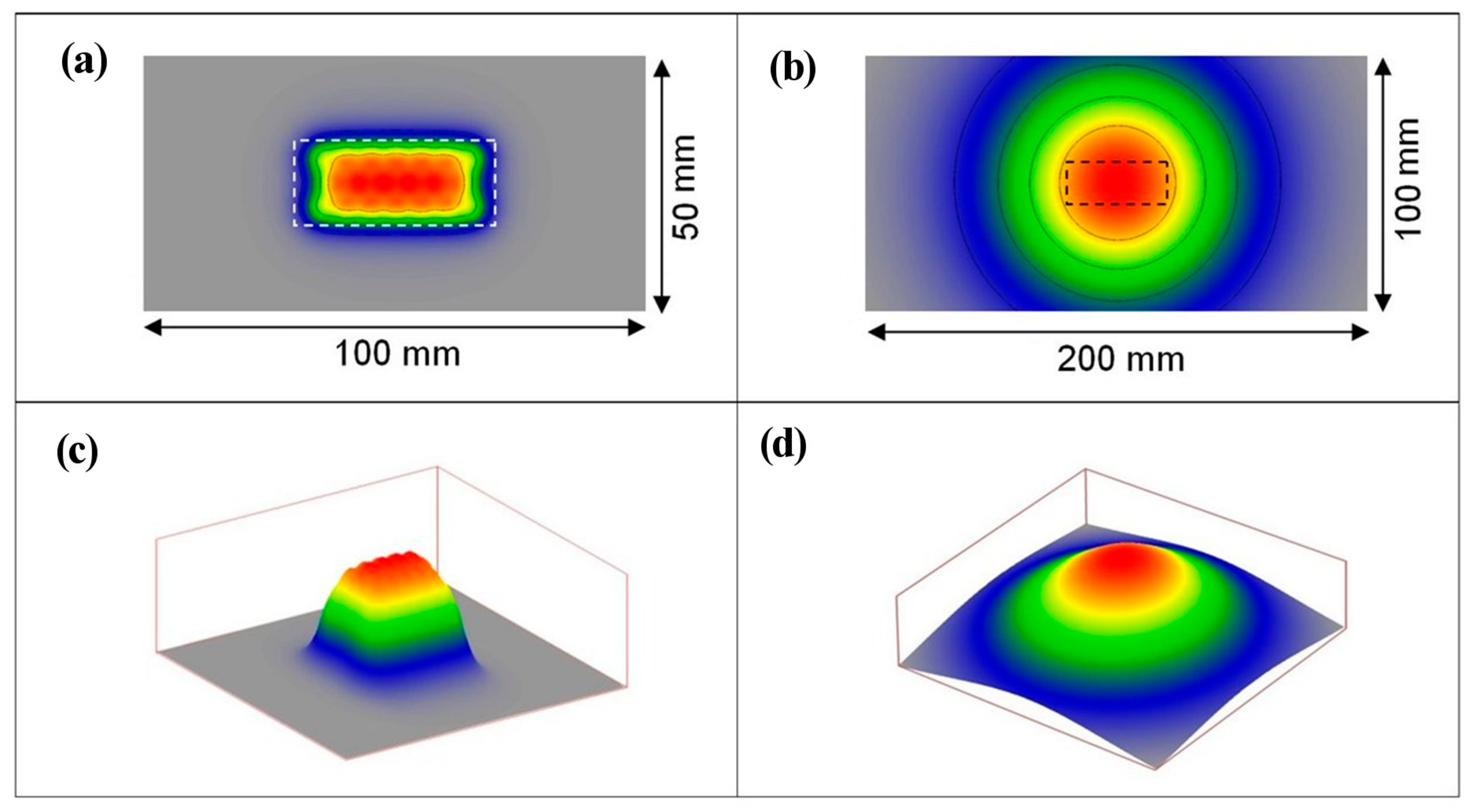 Machines 11 00792 g008