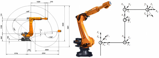 Dynamic Human–Robot Collision Risk Based on Octree
