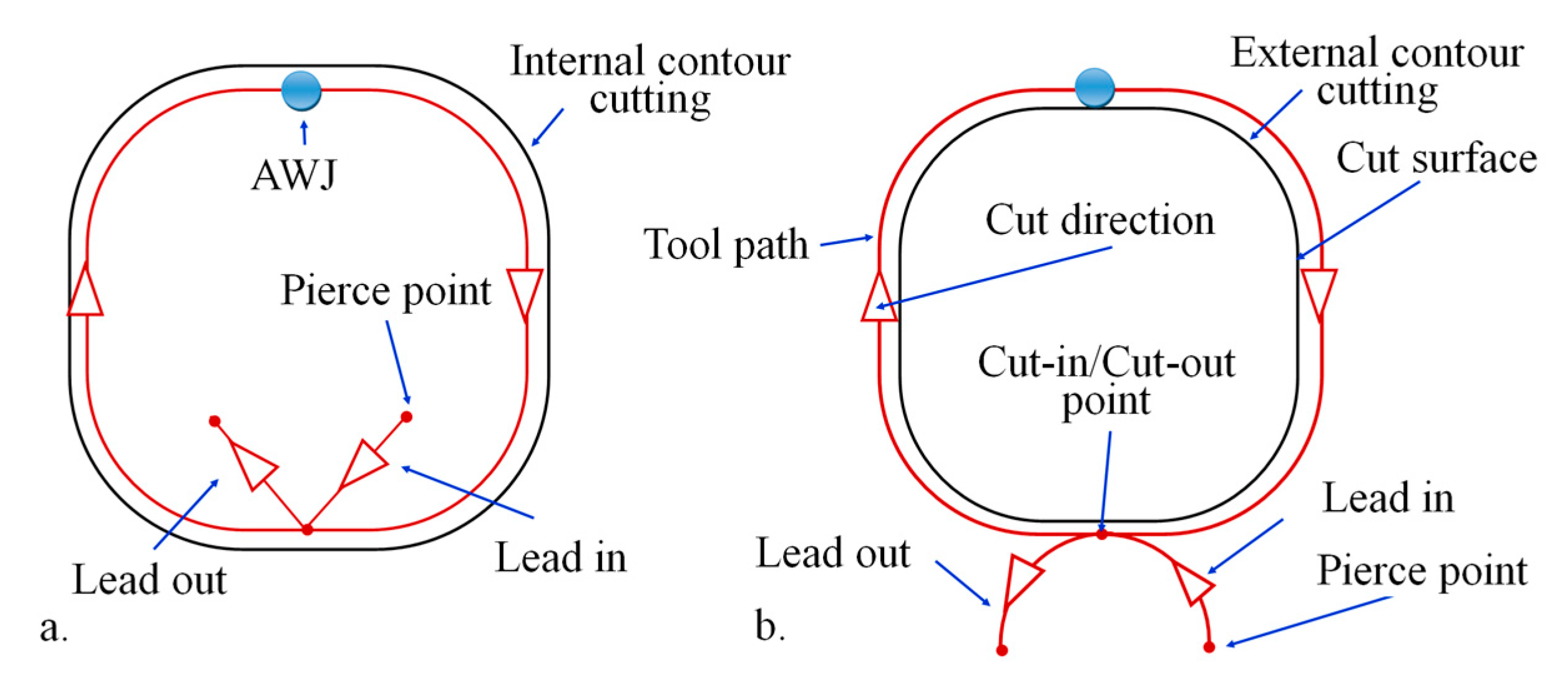 Machines 11 00800 g002