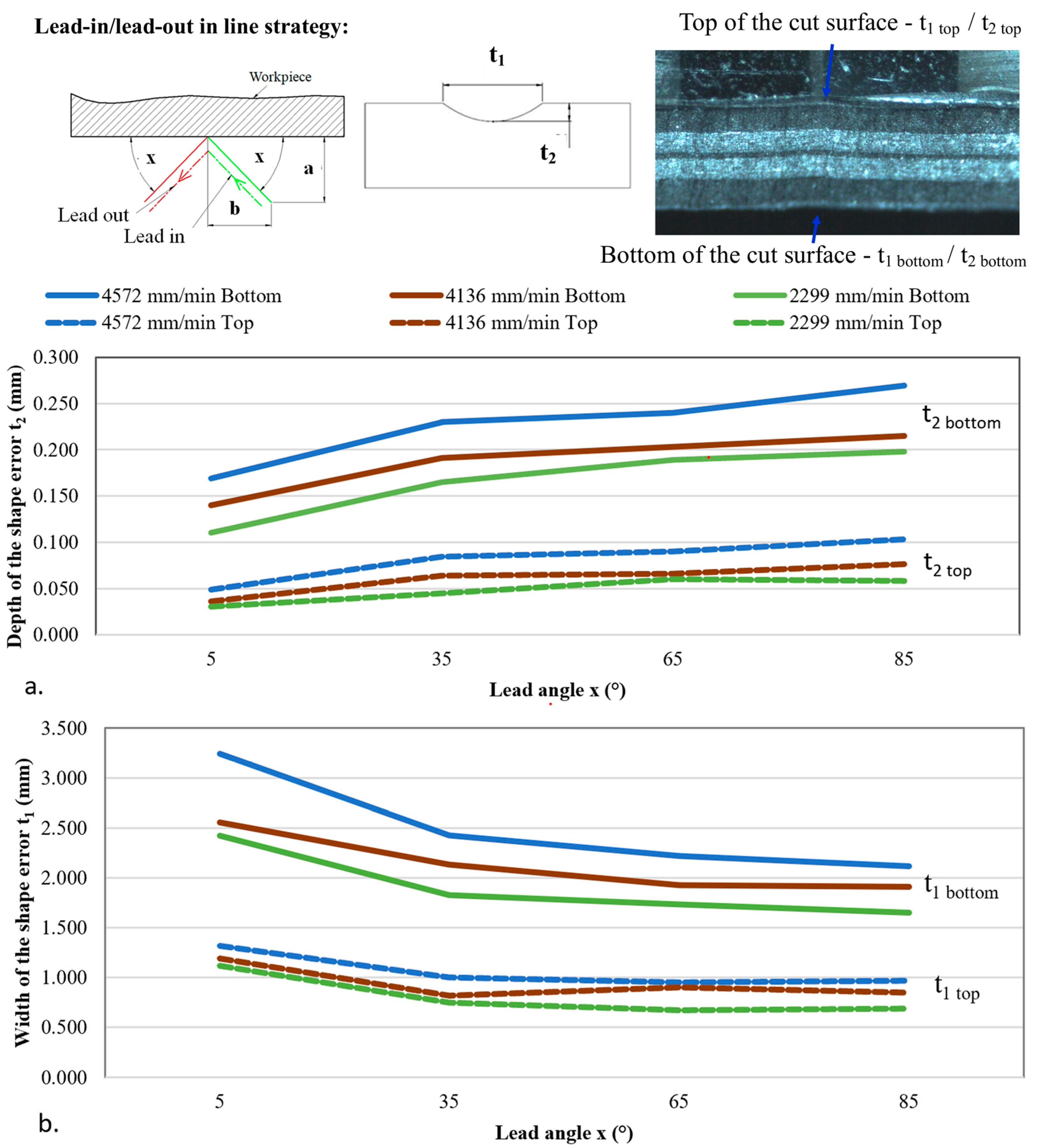 Machines 11 00800 g010