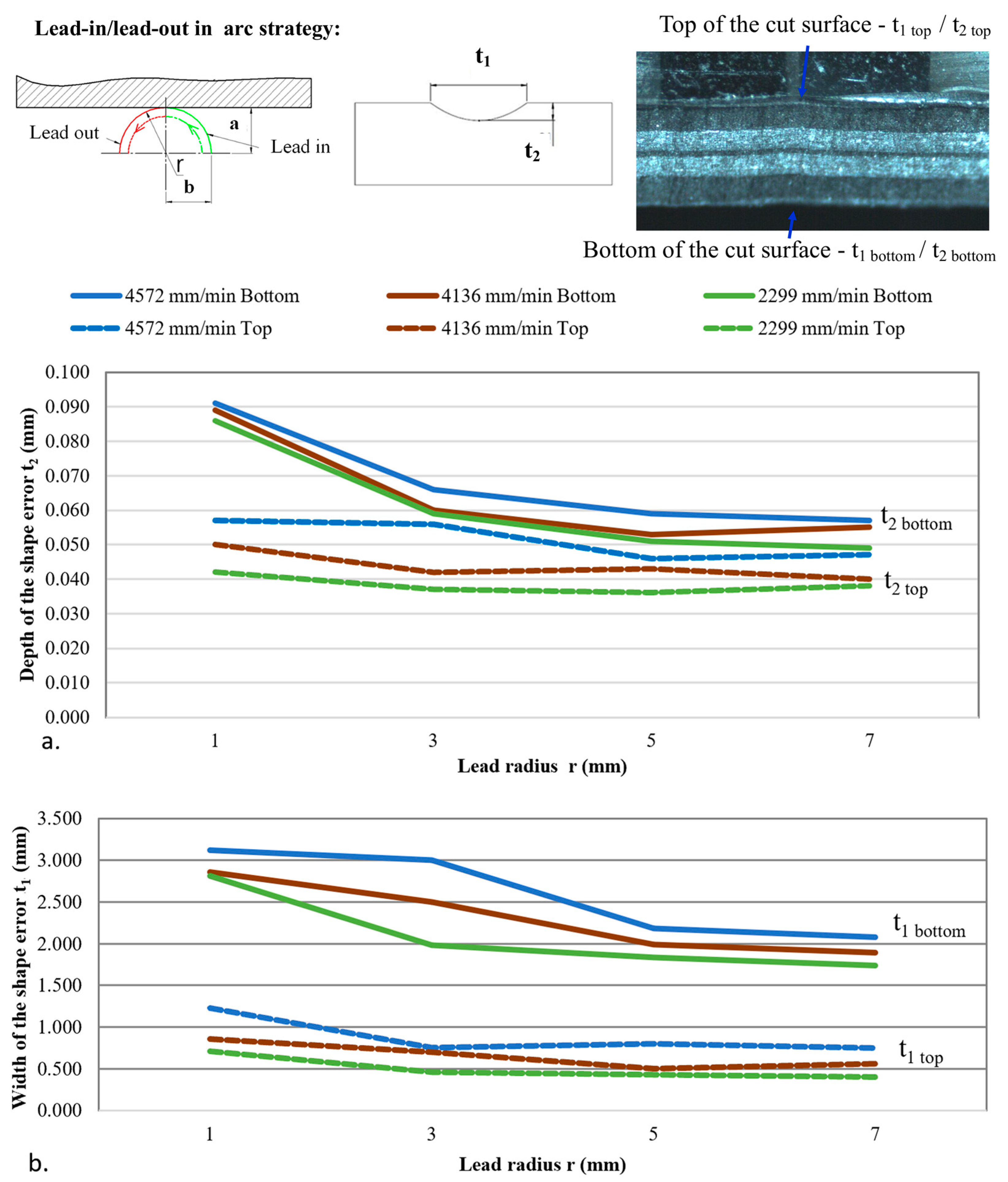 Machines 11 00800 g011
