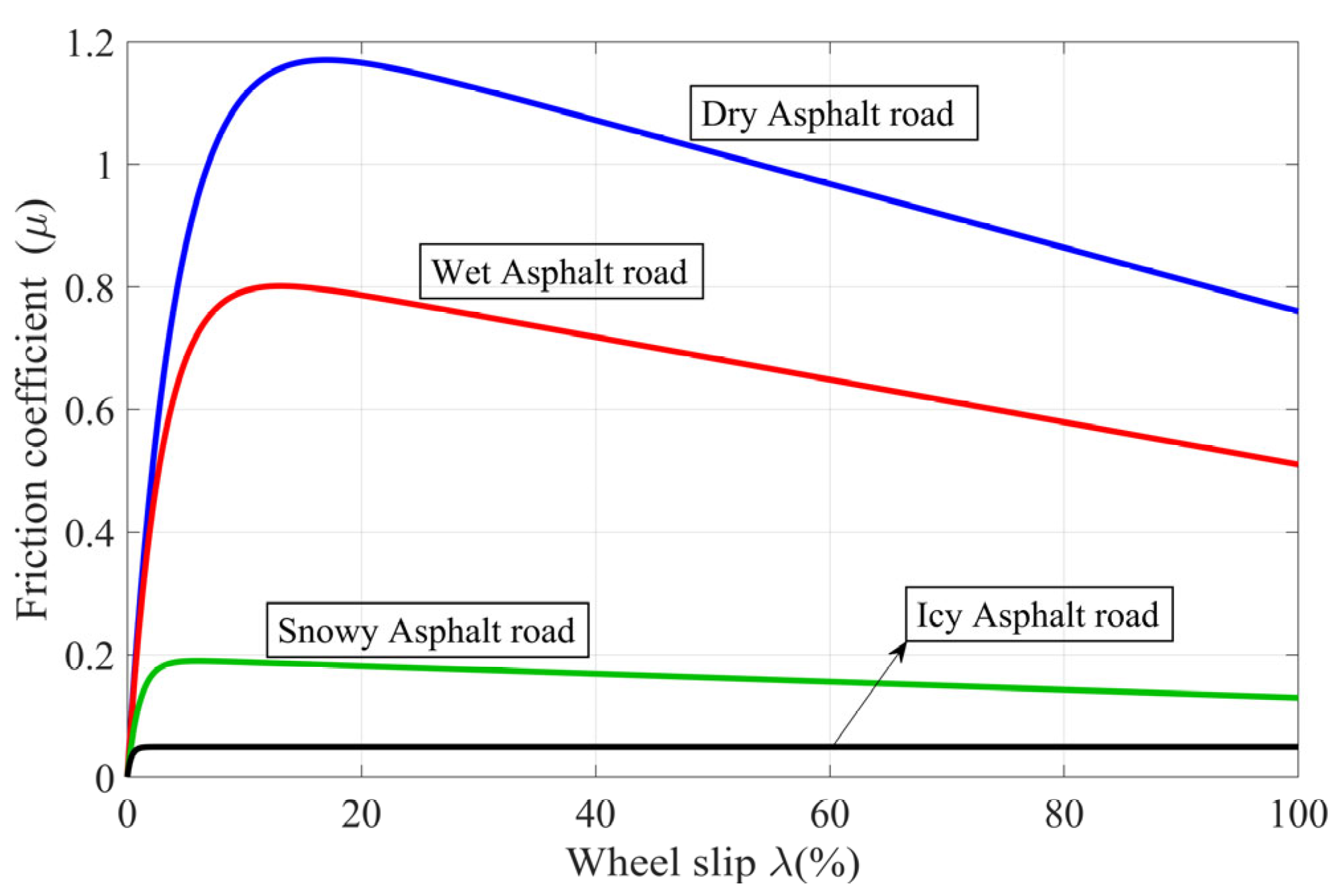 Machines 11 00803 g002