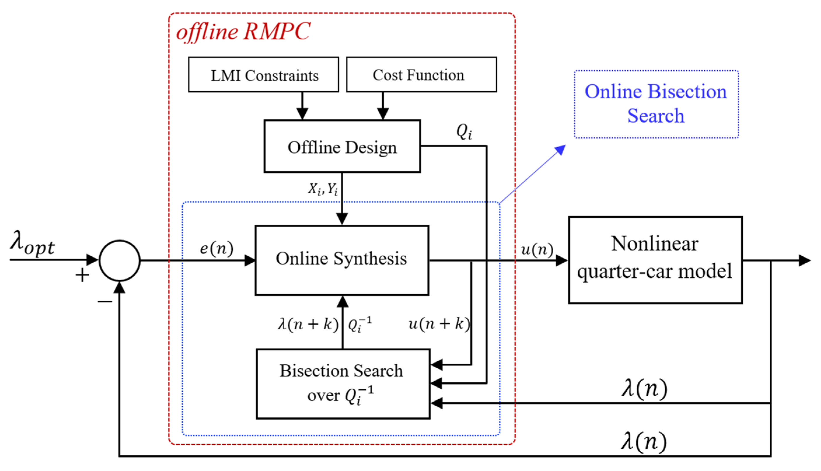 Machines 11 00803 g004