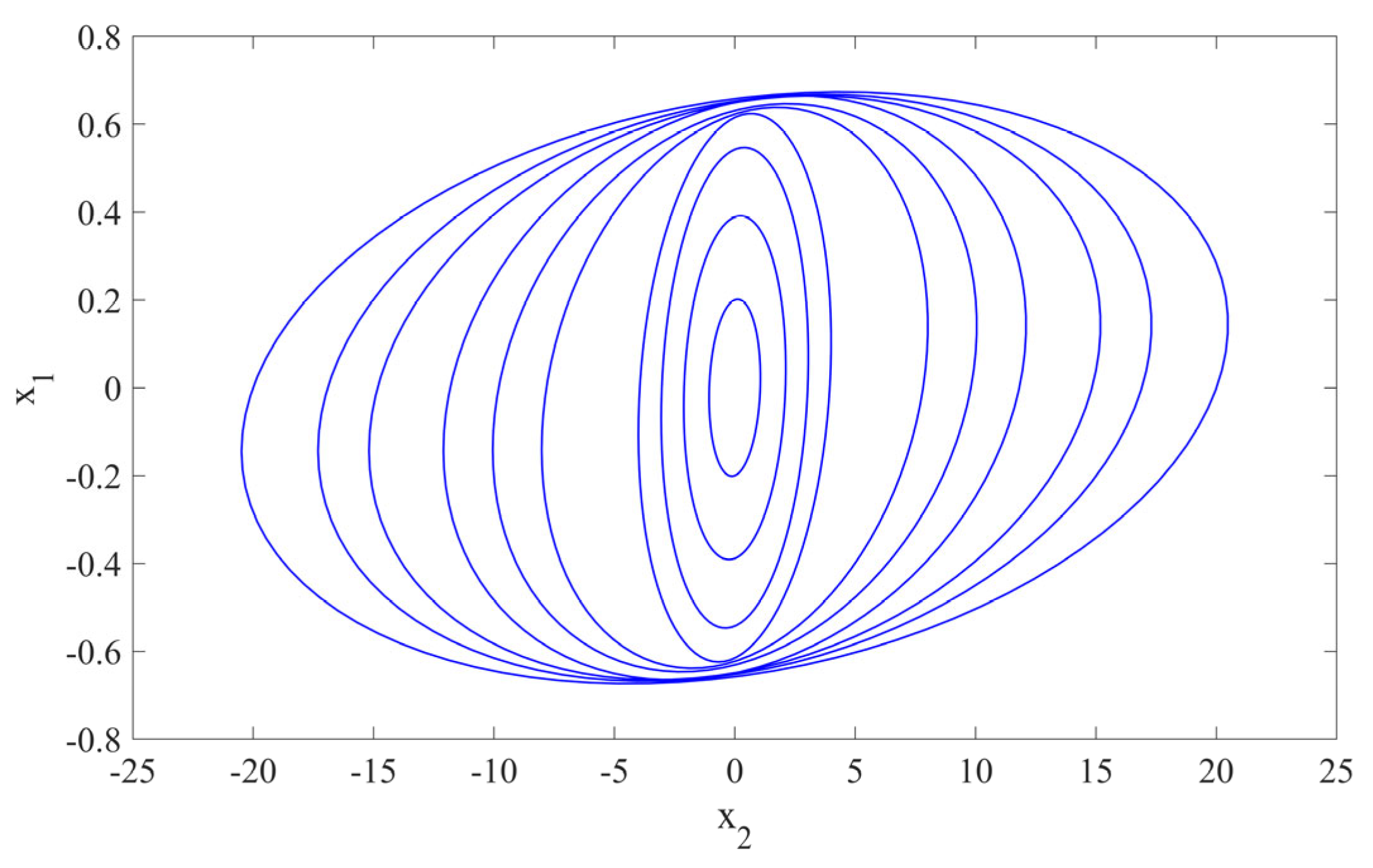 Machines 11 00803 g005