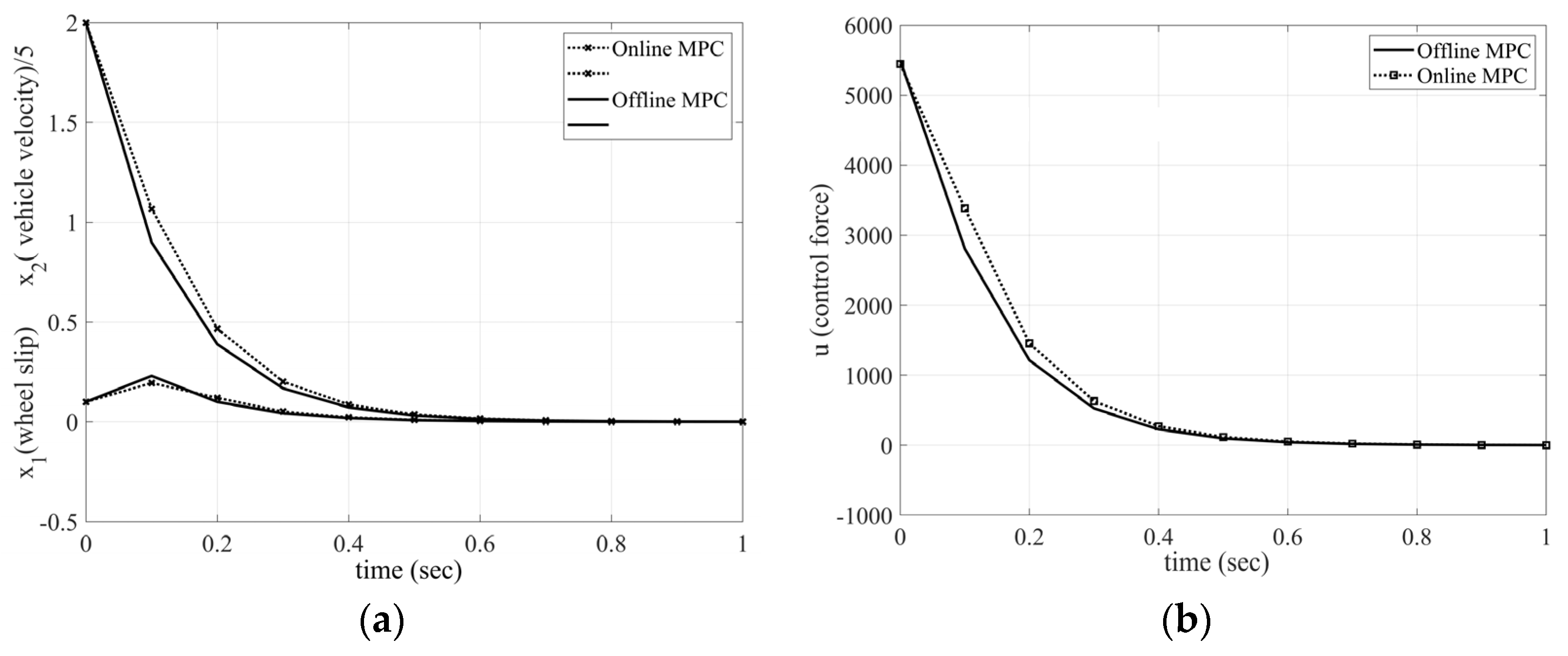 Machines 11 00803 g006