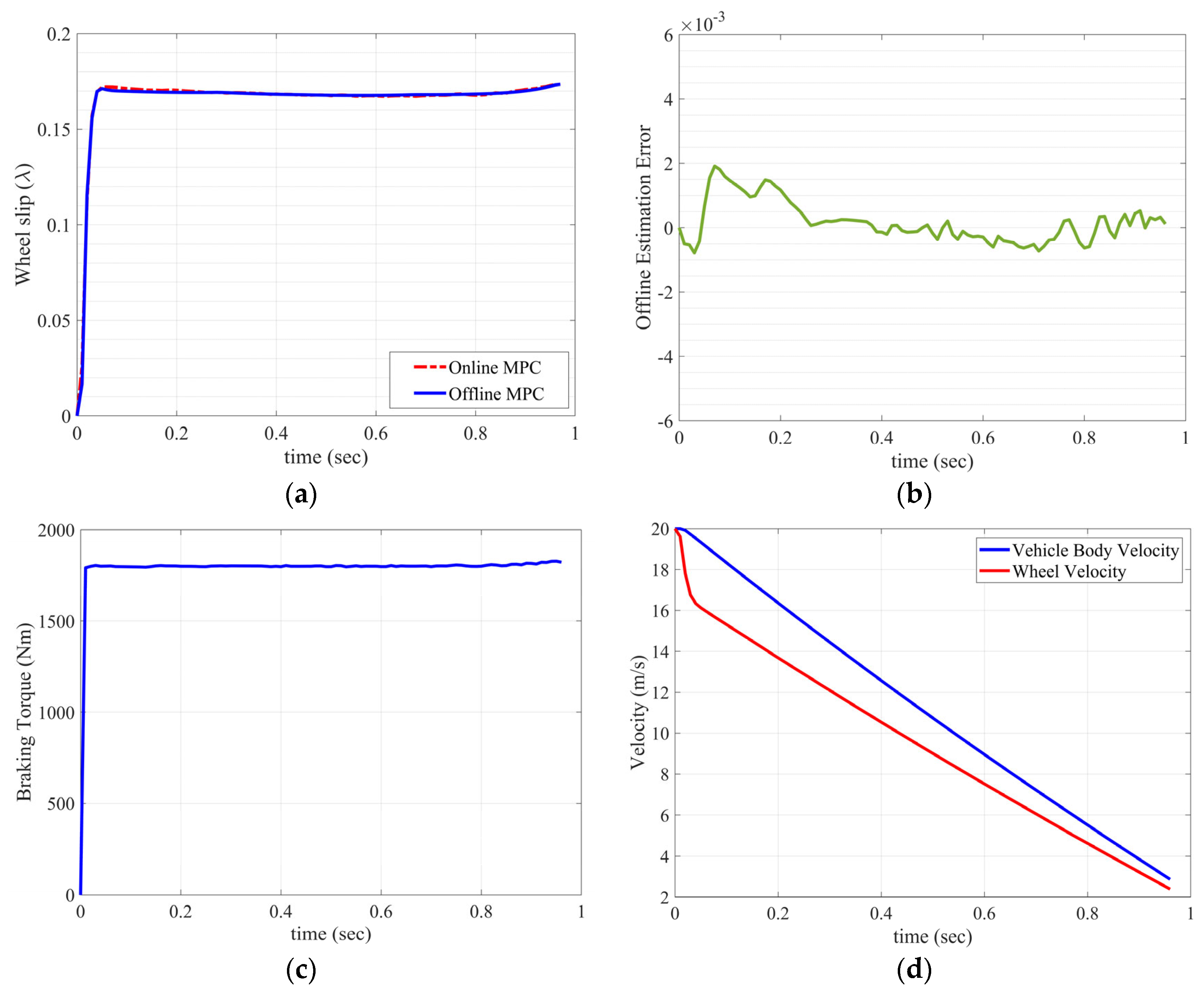 Machines 11 00803 g007