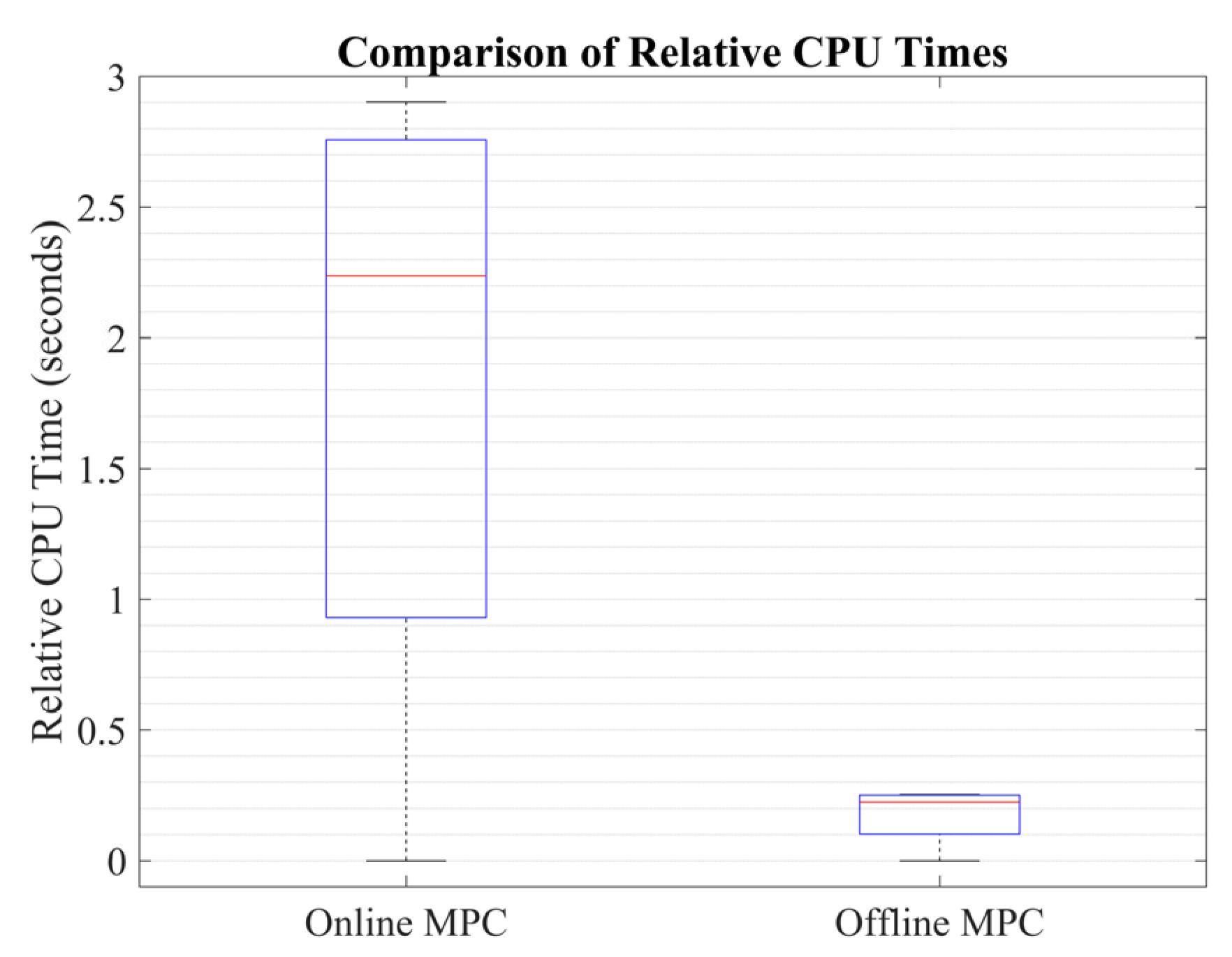 Machines 11 00803 g008