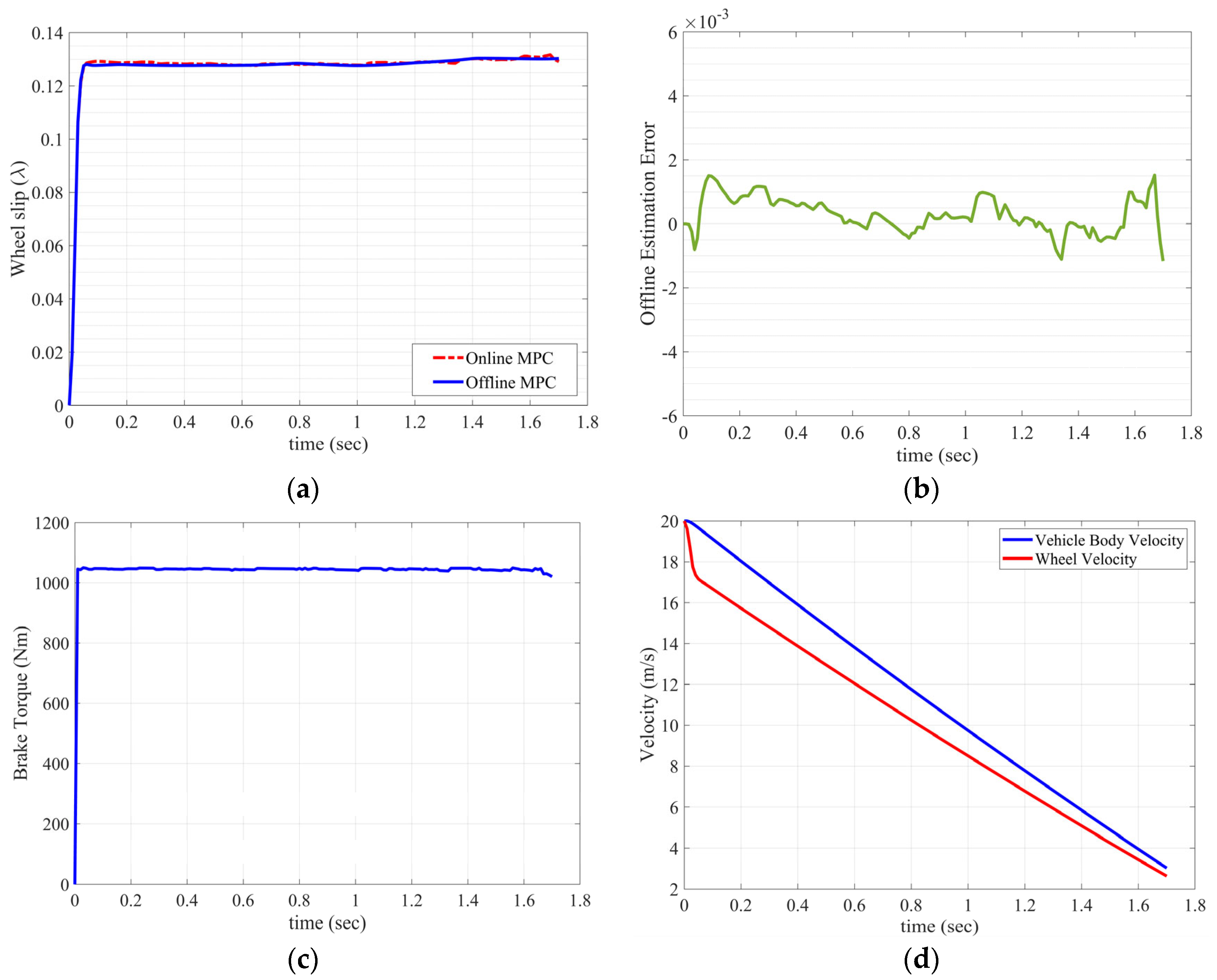 Machines 11 00803 g010