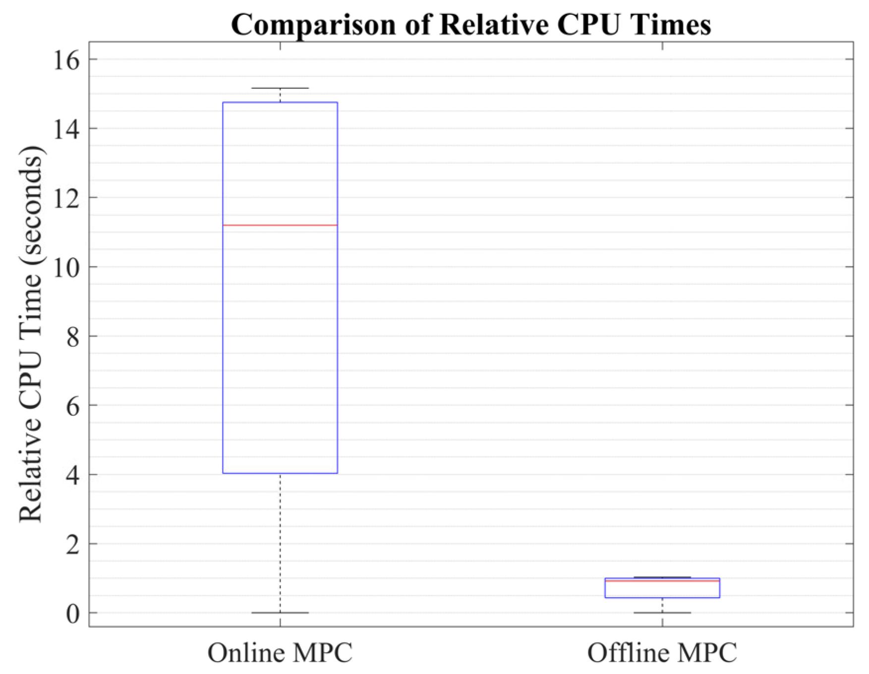 Machines 11 00803 g014