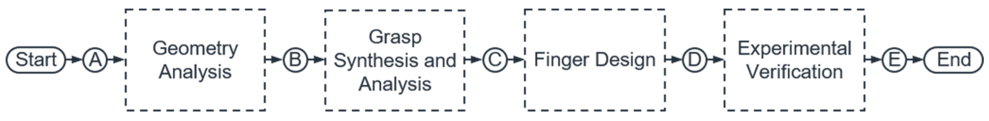 Machines 11 00804 g002 Machines 11 00804 g002