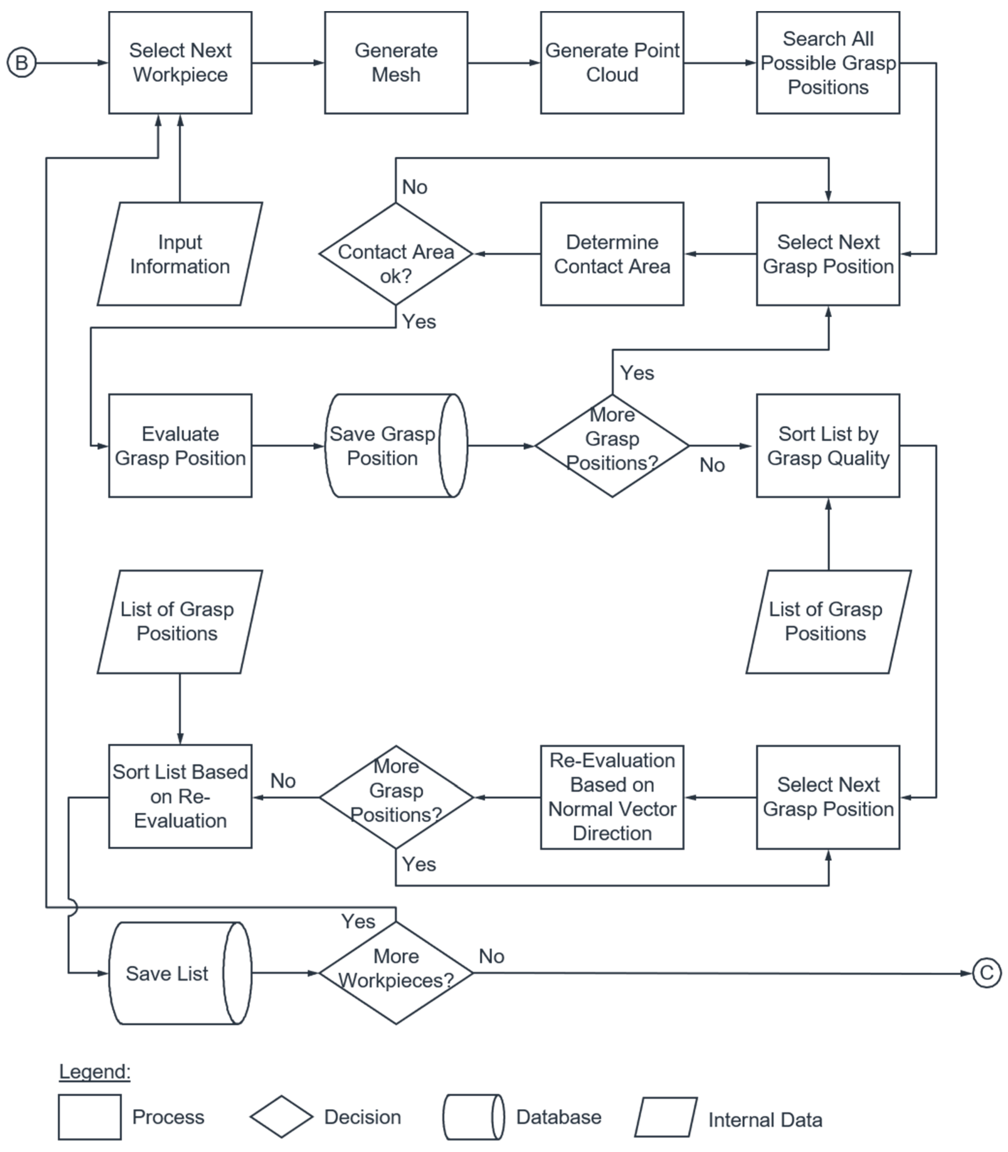 Machines 11 00804 g006 Machines 11 00804 g006