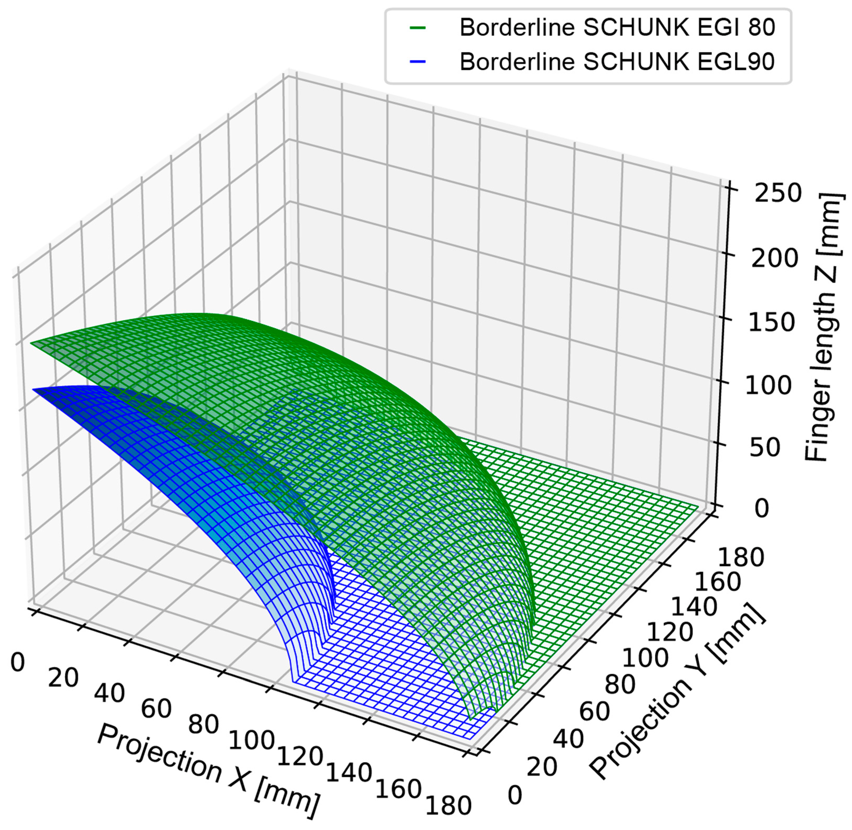 Machines 11 00804 g016 Machines 11 00804 g016