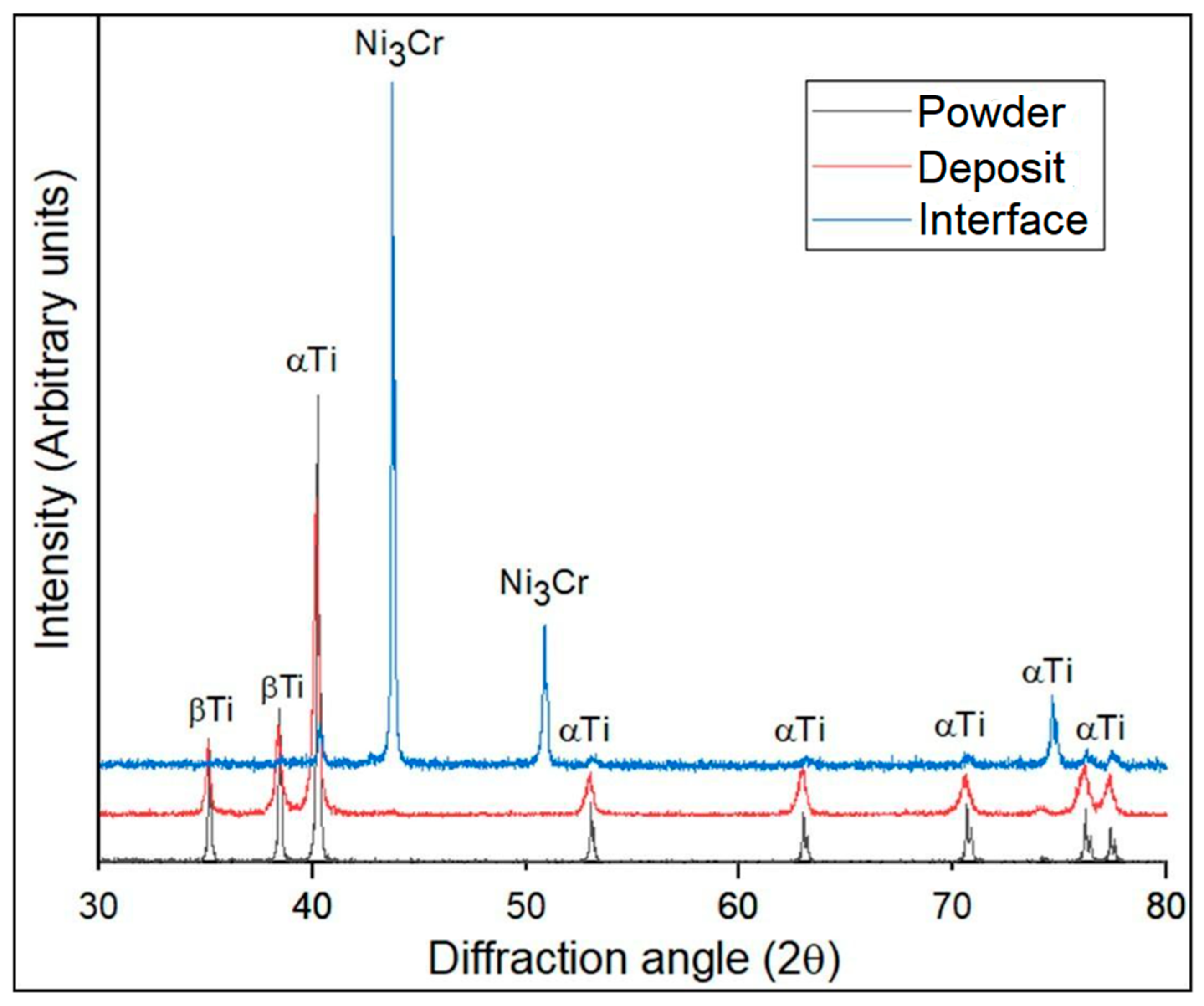 Machines 11 00805 g004