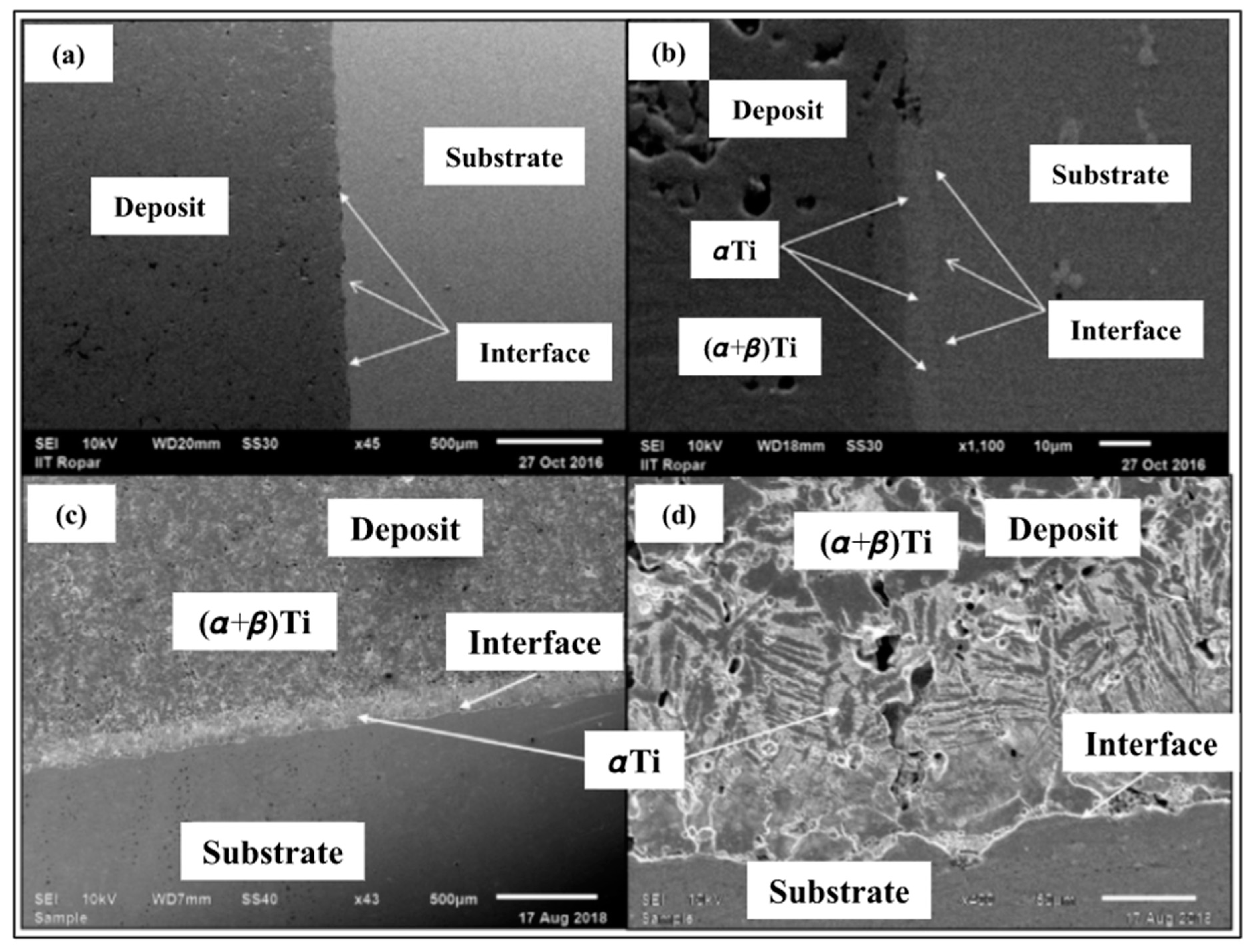 Machines 11 00805 g006