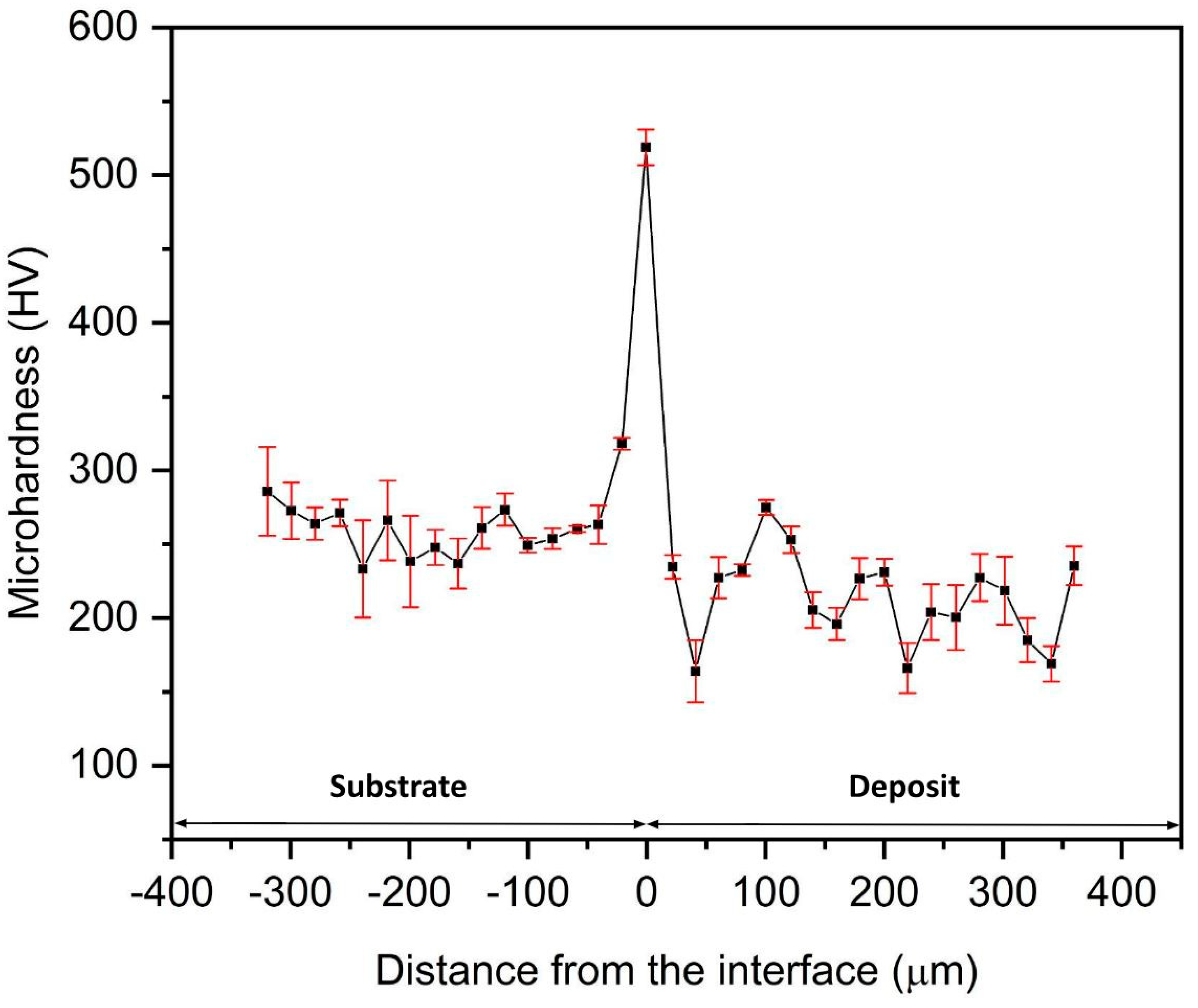 Machines 11 00805 g008