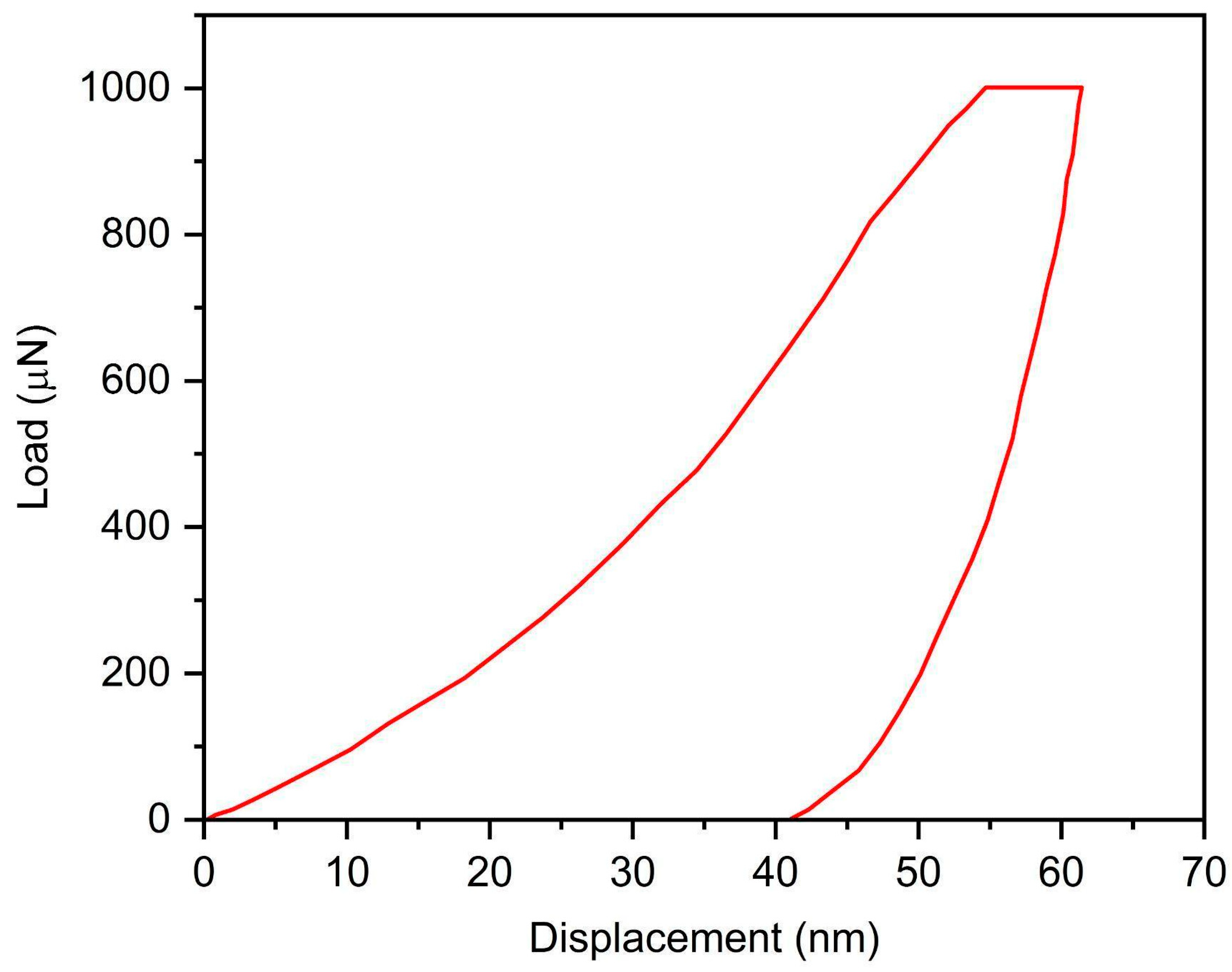 Machines 11 00805 g009