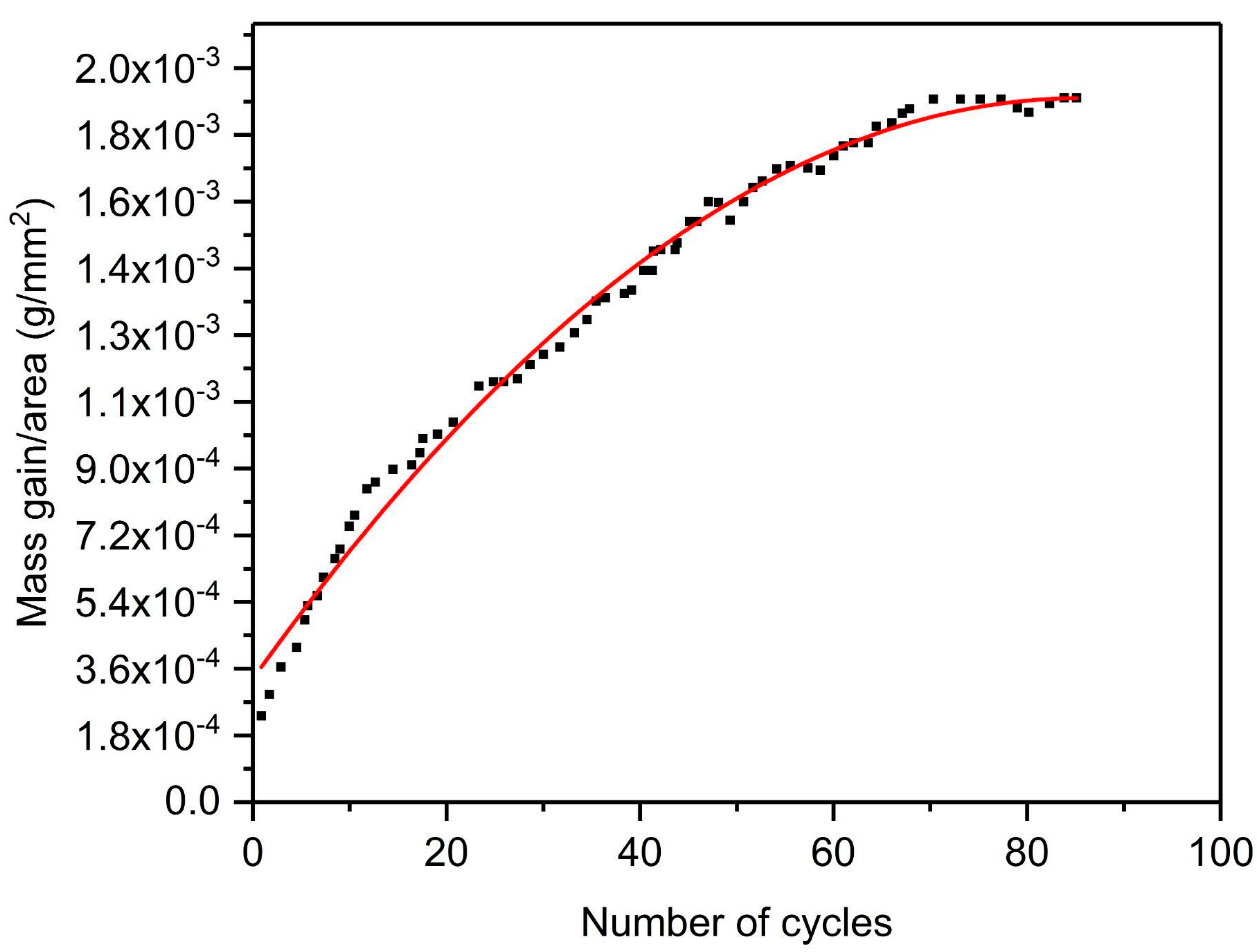 Machines 11 00805 g013