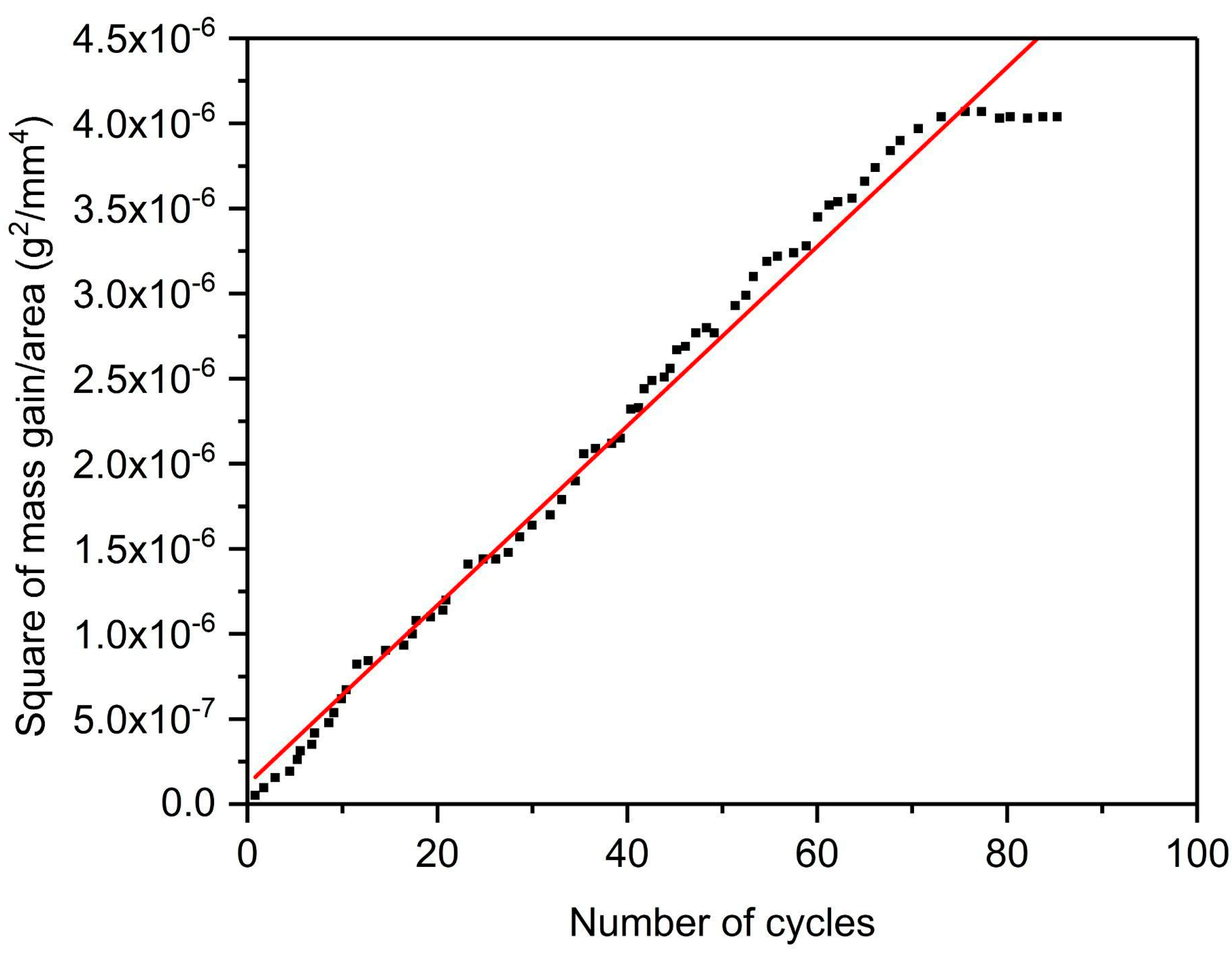 Machines 11 00805 g014