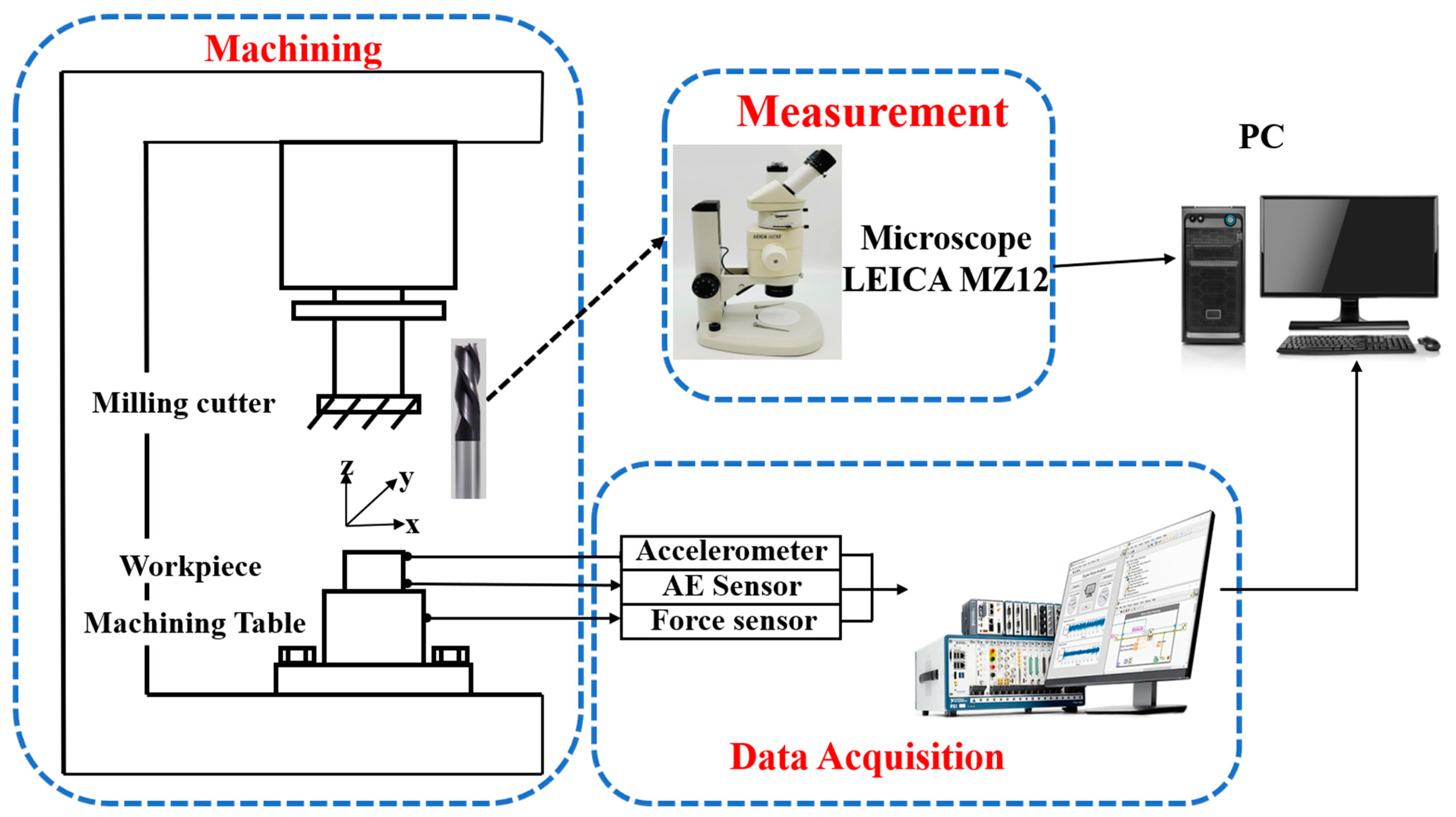 Machines 11 00806 g004 Machines 11 00806 g004