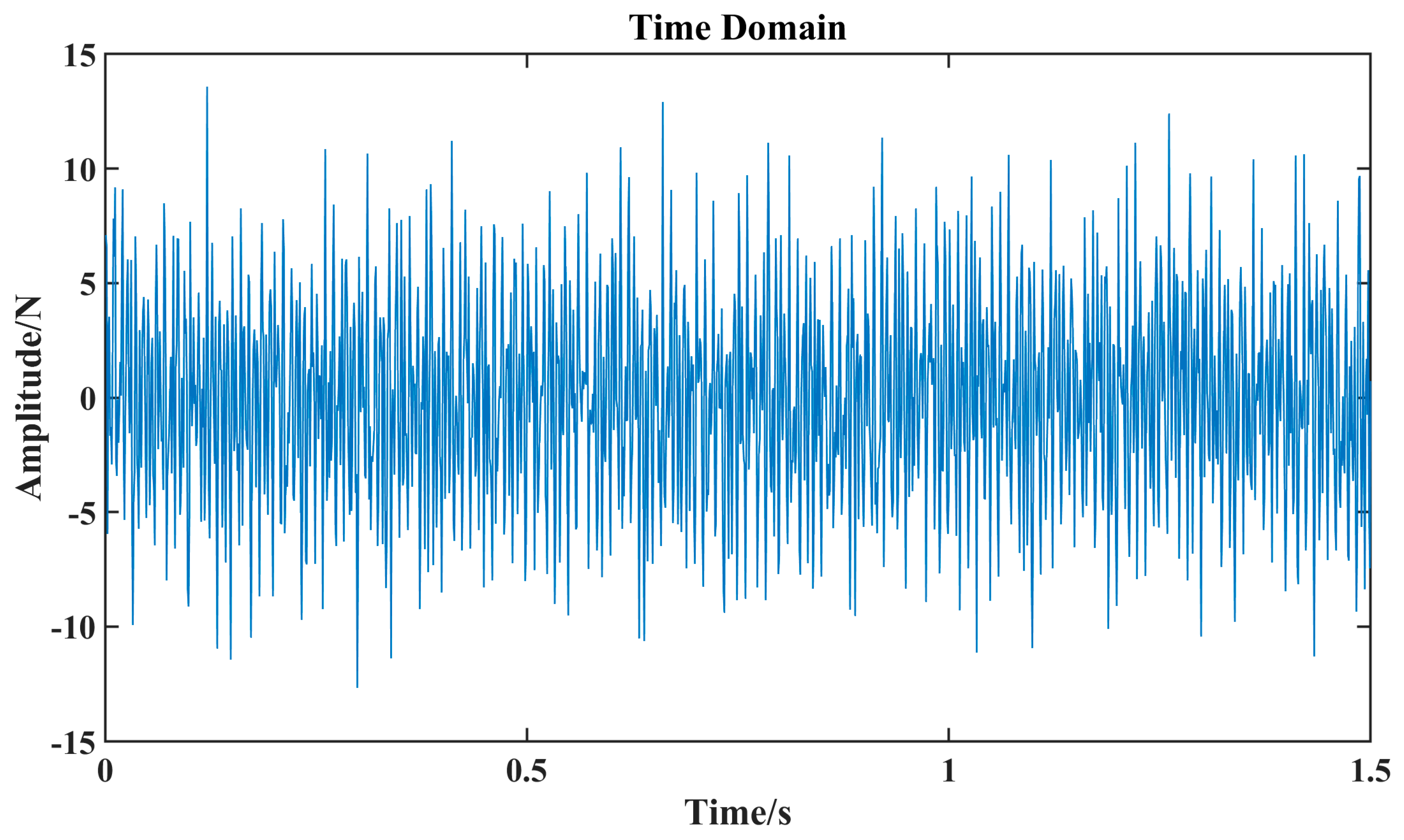 Machines 11 00806 g005 Machines 11 00806 g005