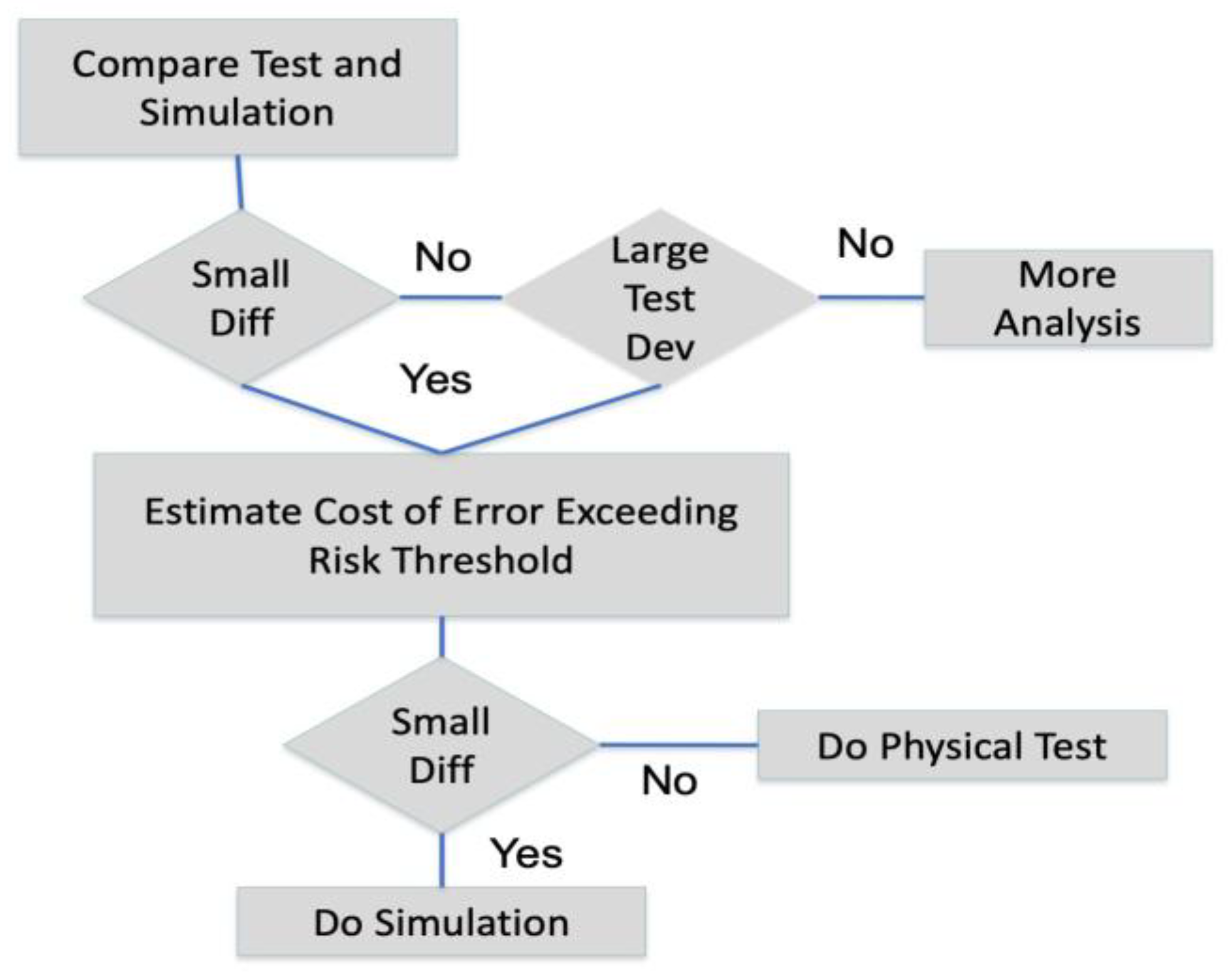 Machines 11 00808 g003