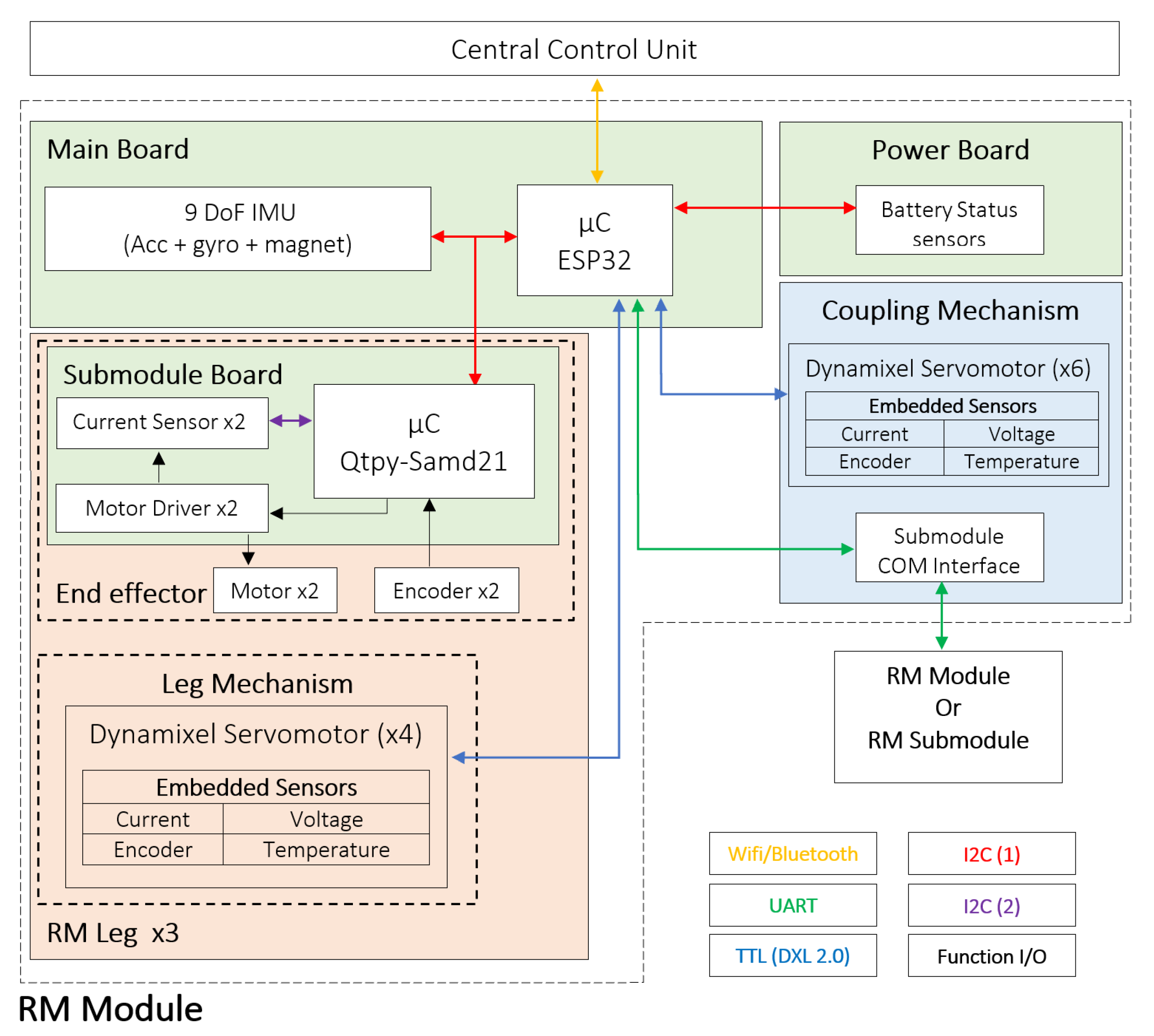 Machines 11 00809 g003