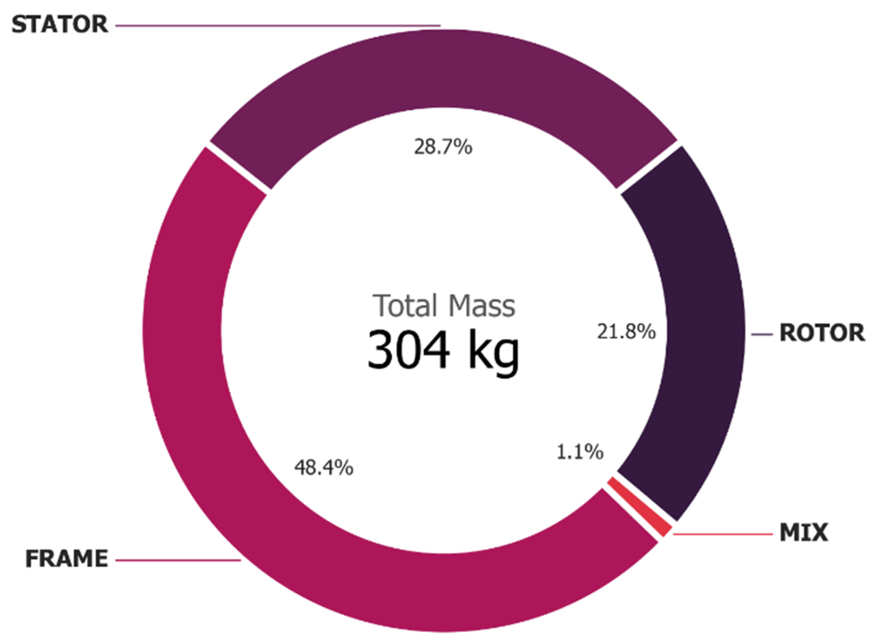 Machines 11 00810 g005 Machines 11 00810 g005