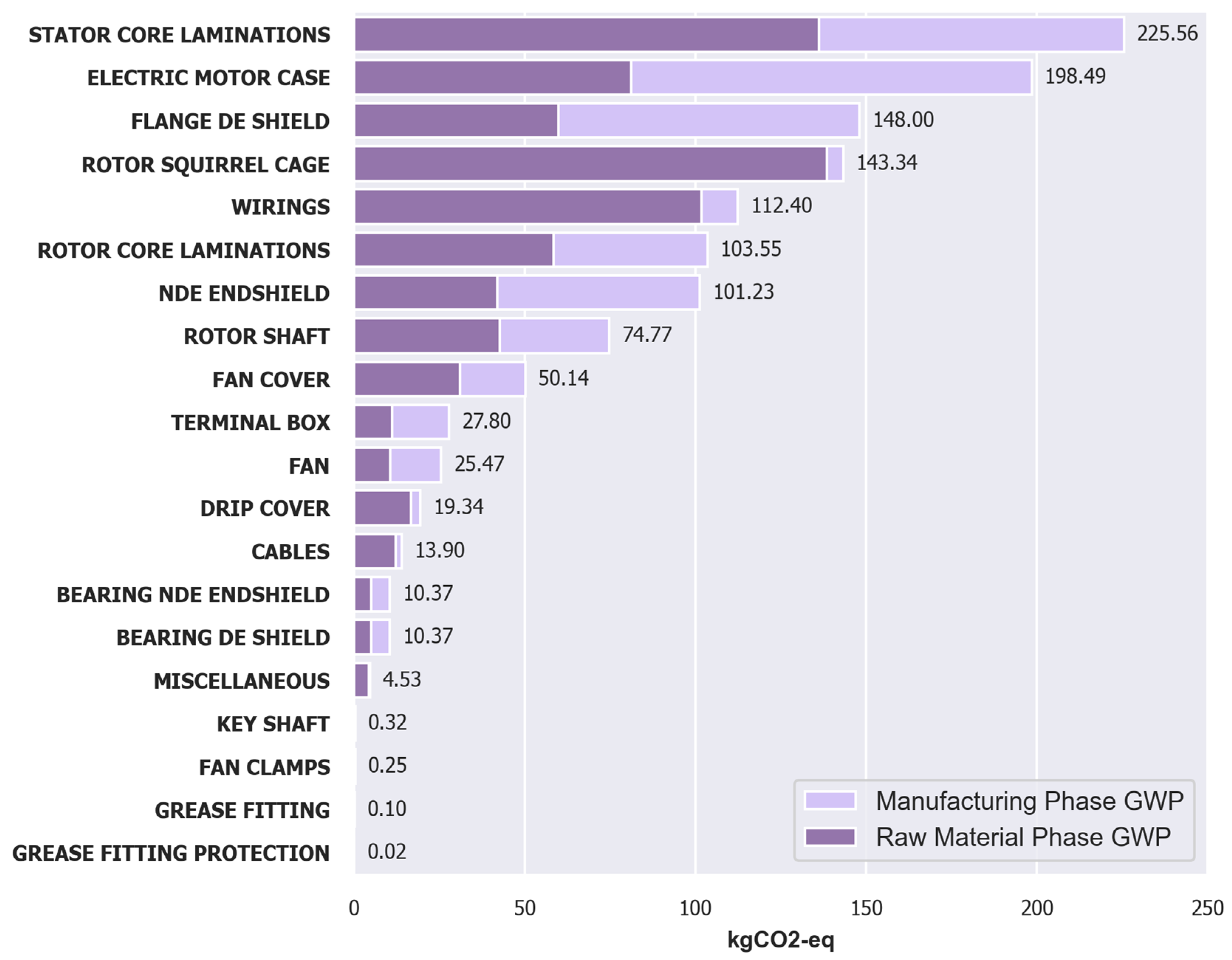 Machines 11 00810 g006 Machines 11 00810 g006