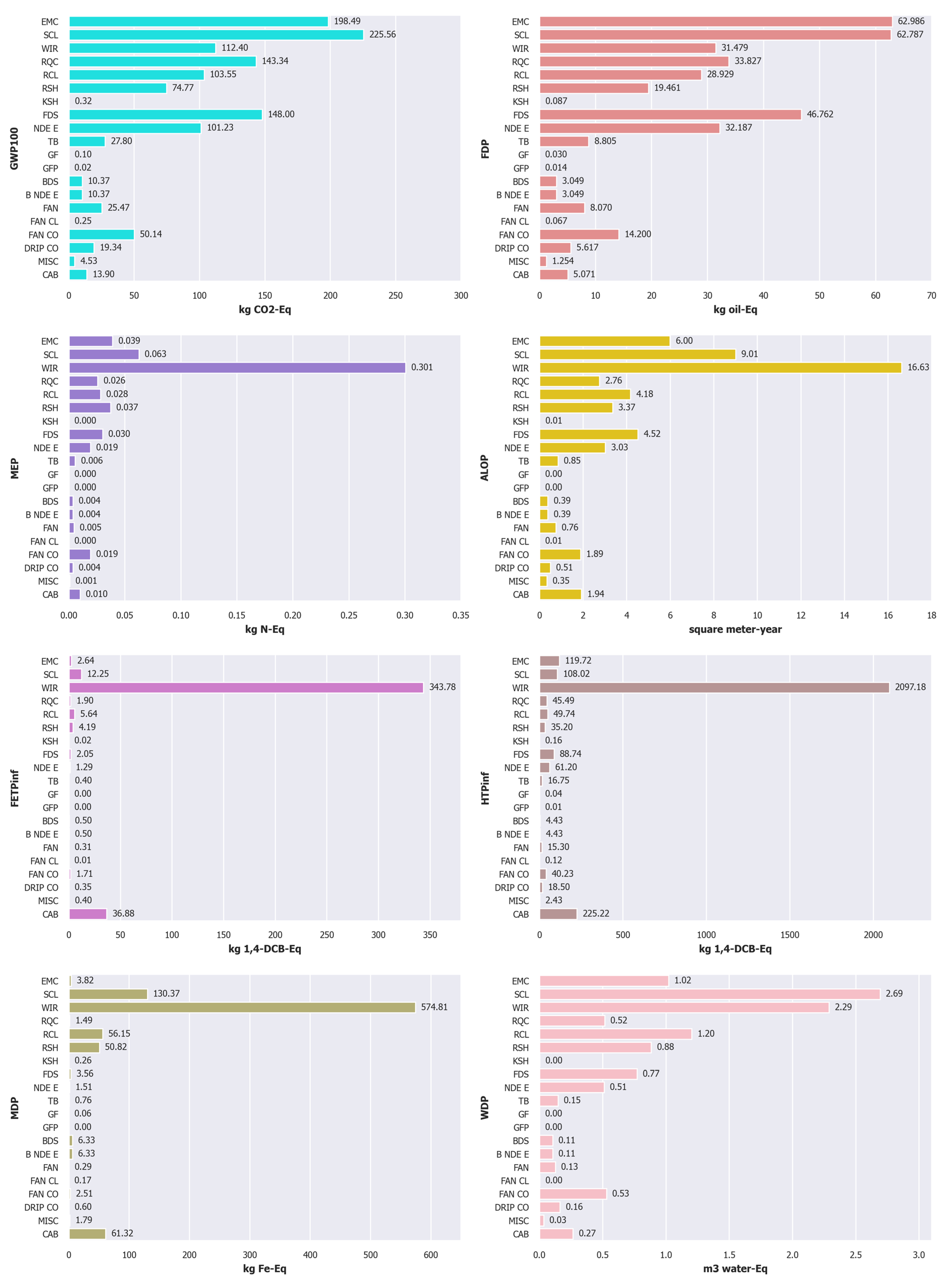 Machines 11 00810 g009 Machines 11 00810 g009