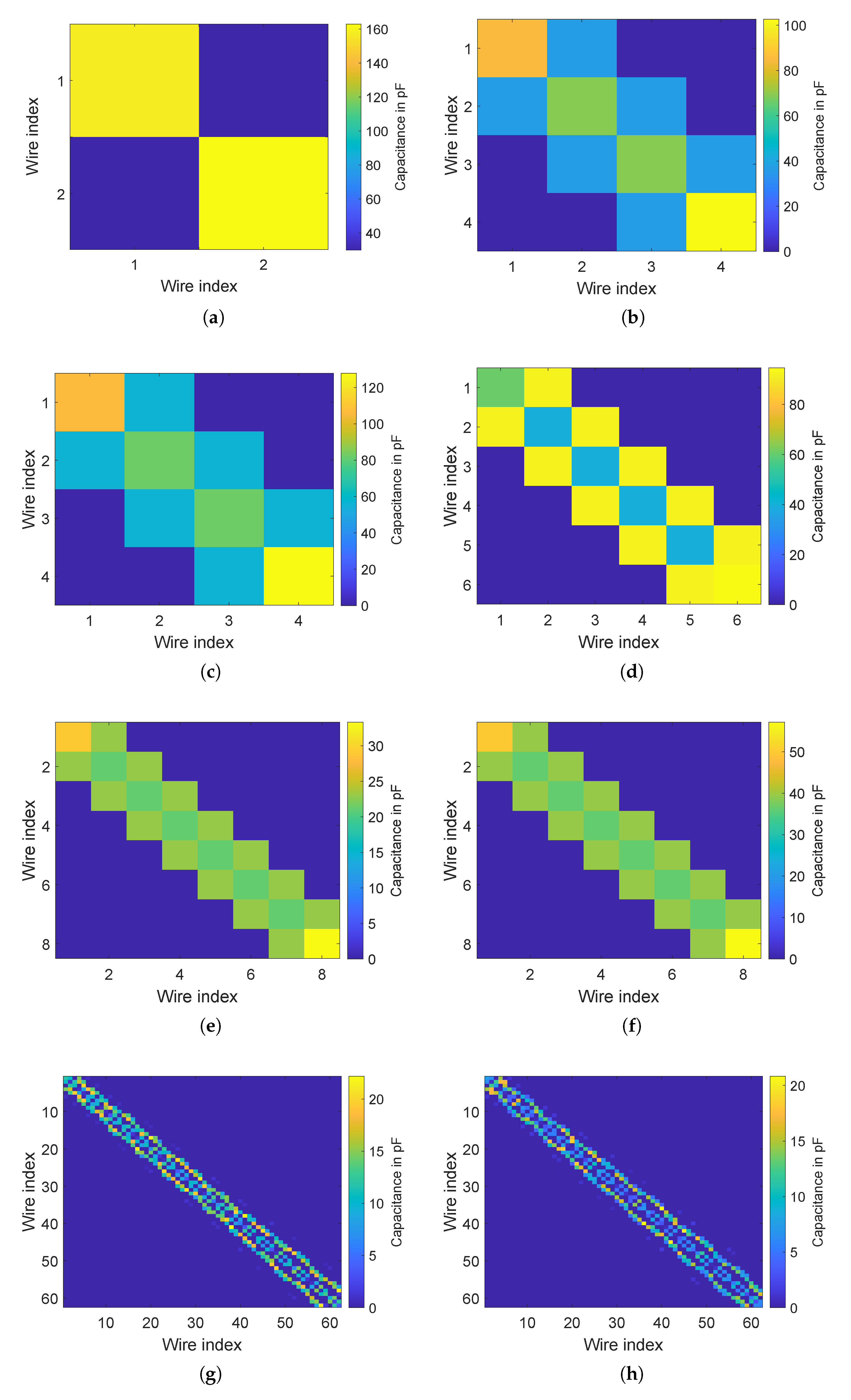 Machines 11 00811 g006