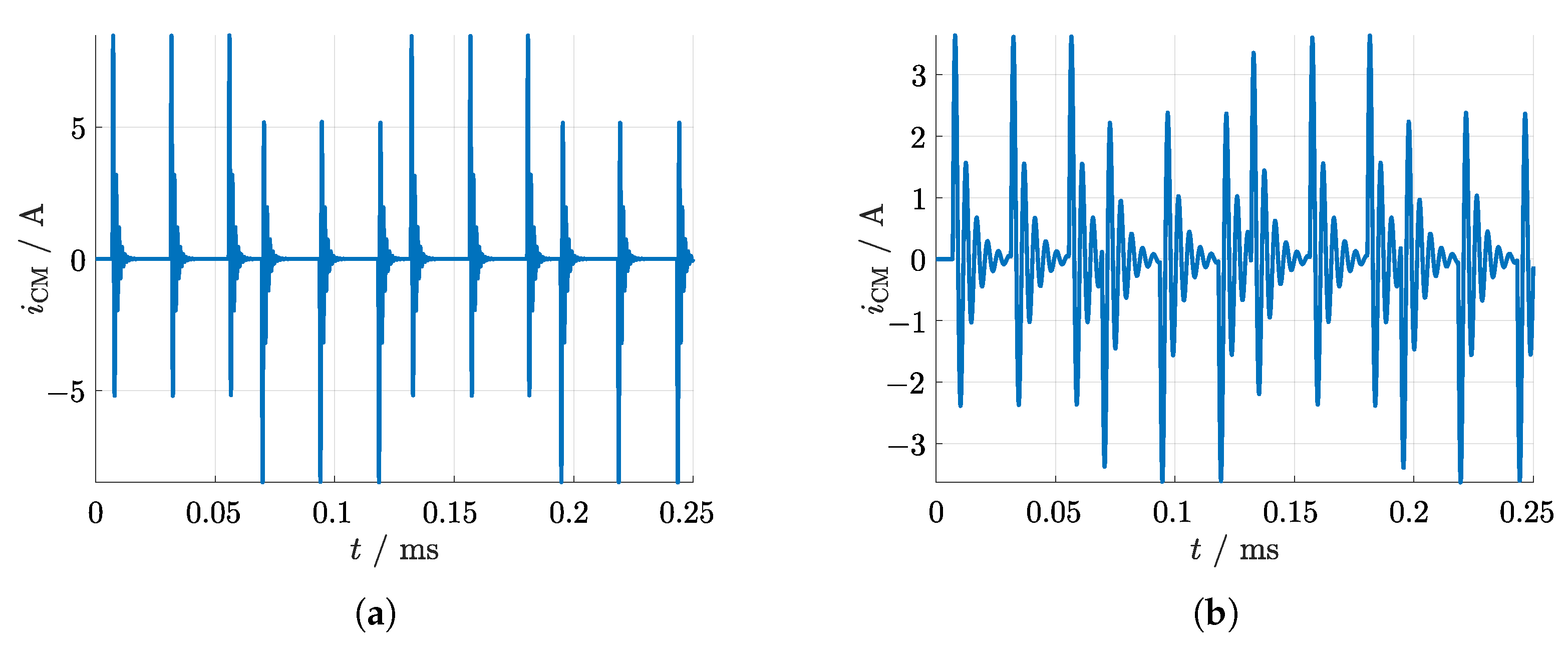 Machines 11 00811 g007a