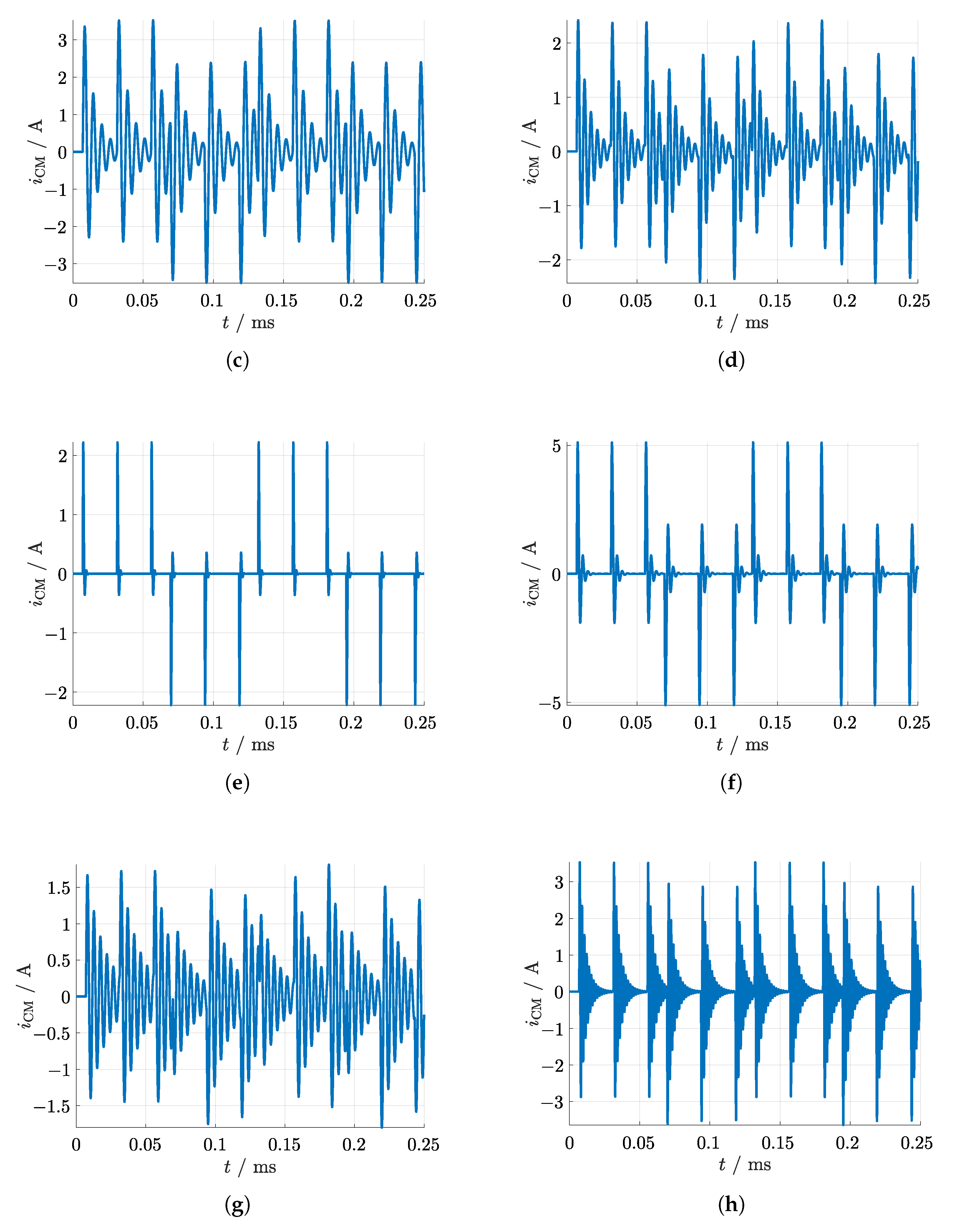 Machines 11 00811 g007b
