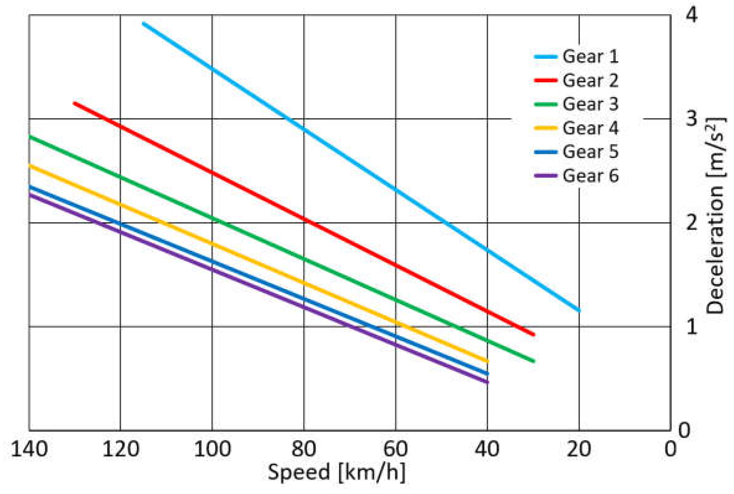 Machines 11 00812 g005