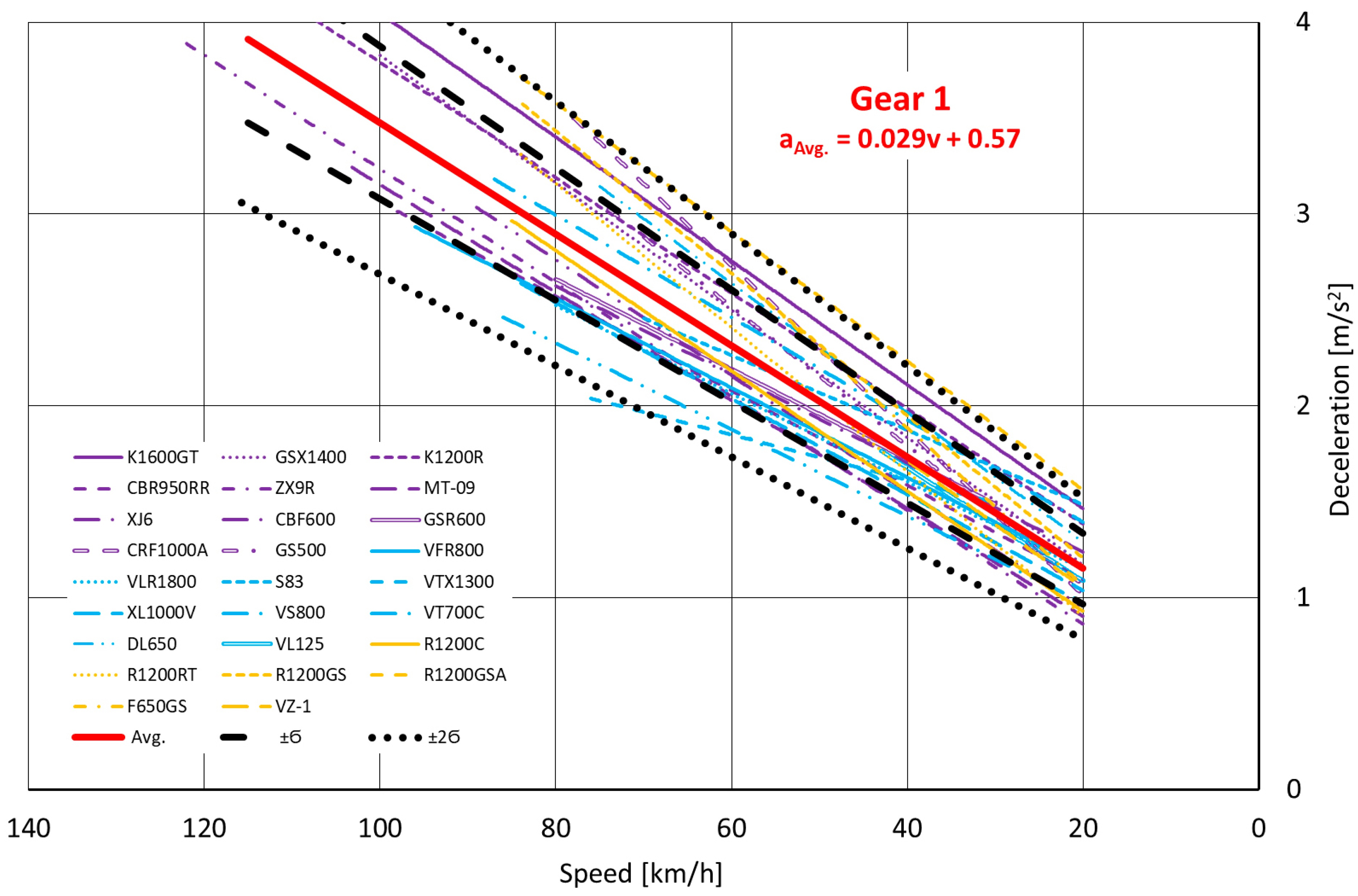 Machines 11 00812 g0a1