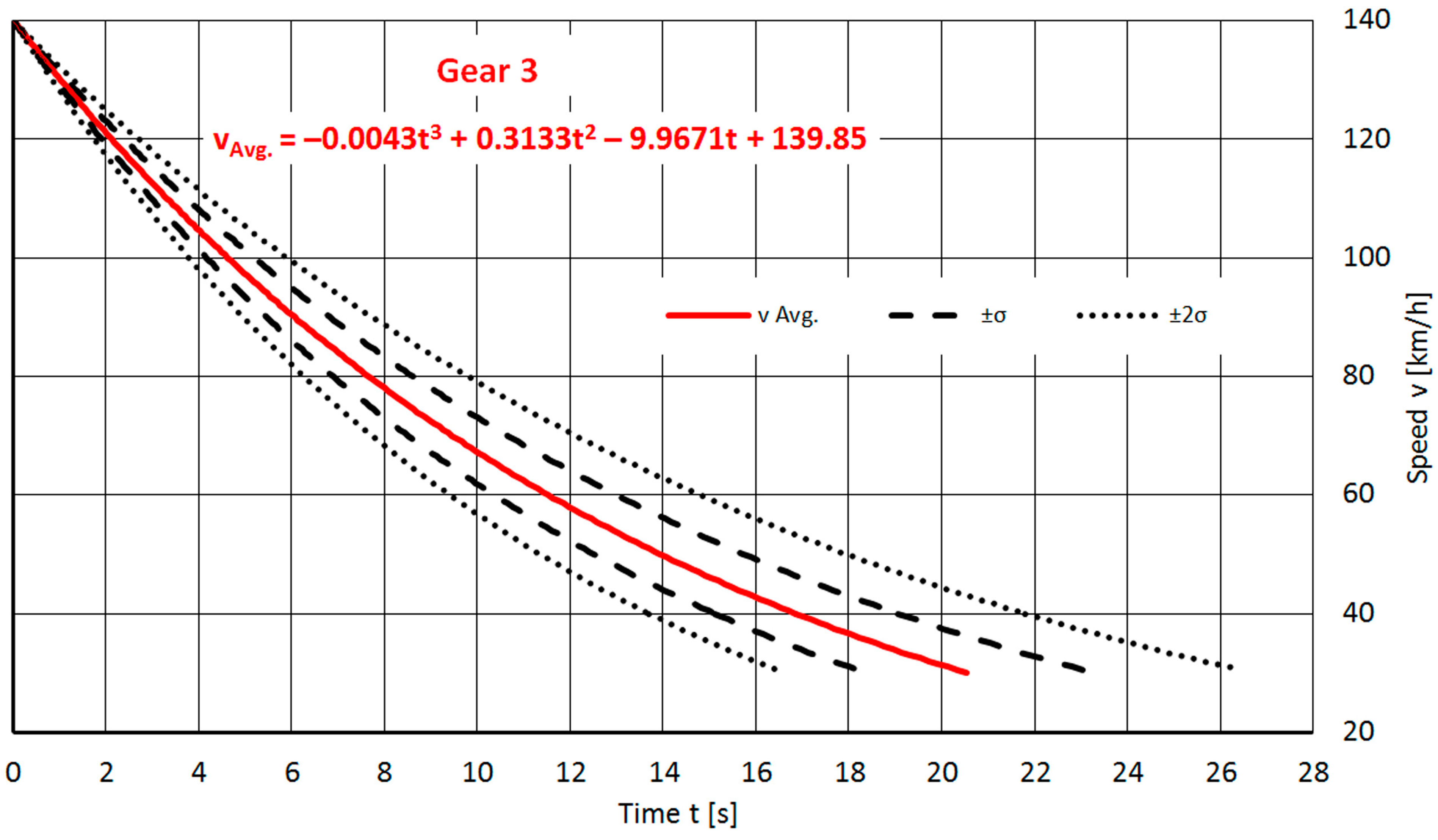 Machines 11 00812 g0a10