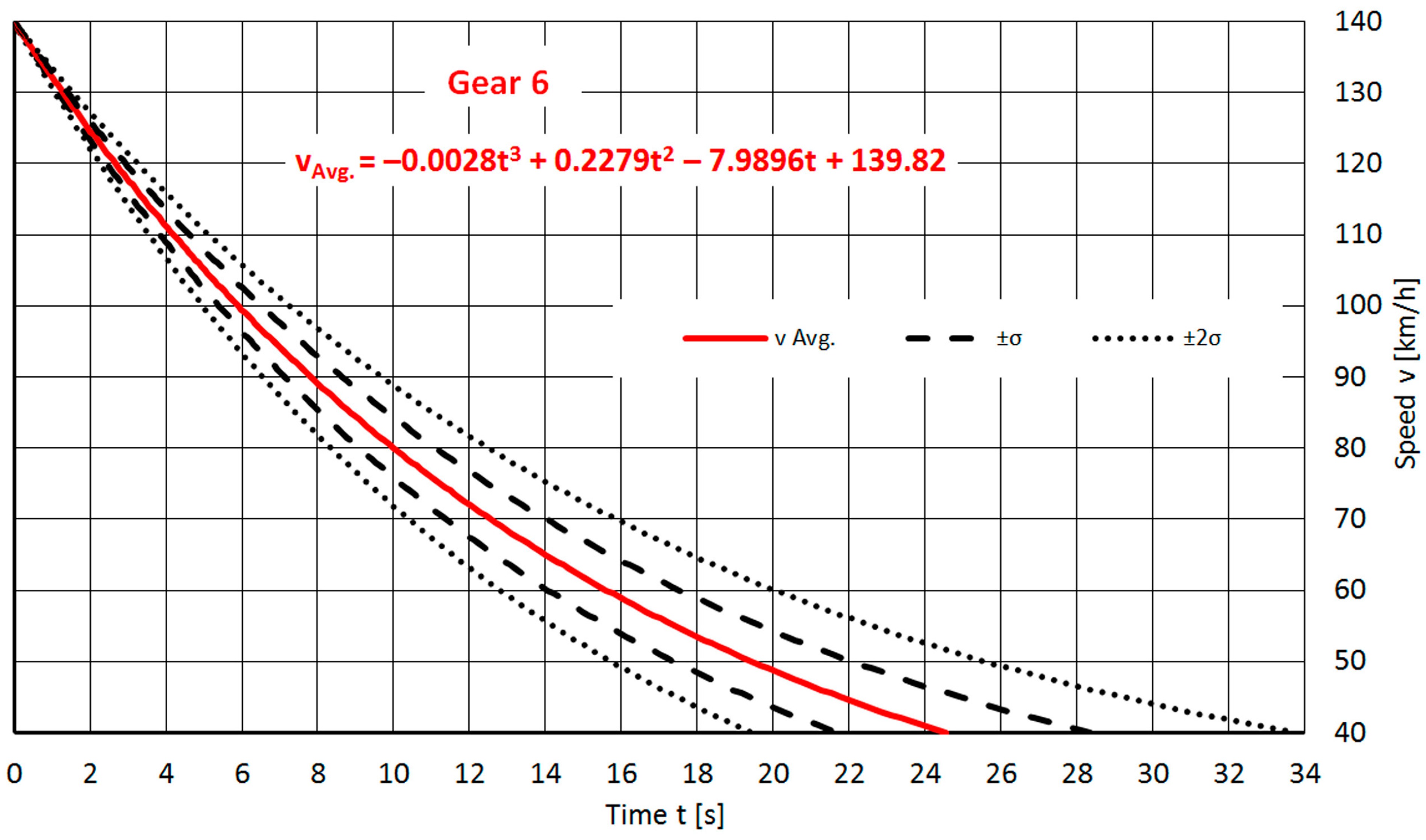 Machines 11 00812 g0a13