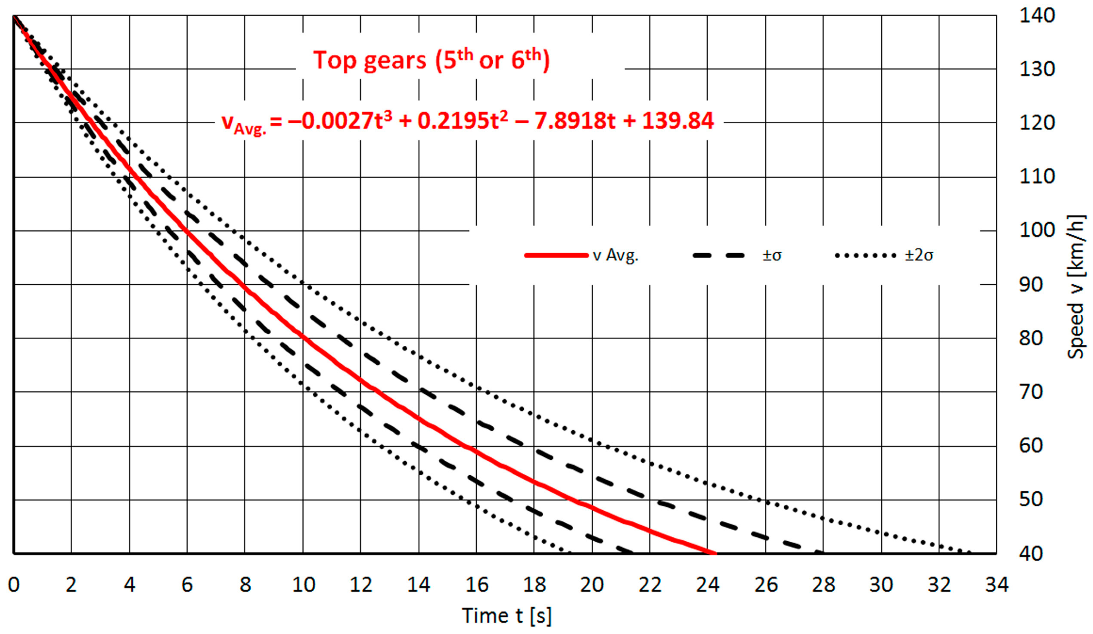Machines 11 00812 g0a14
