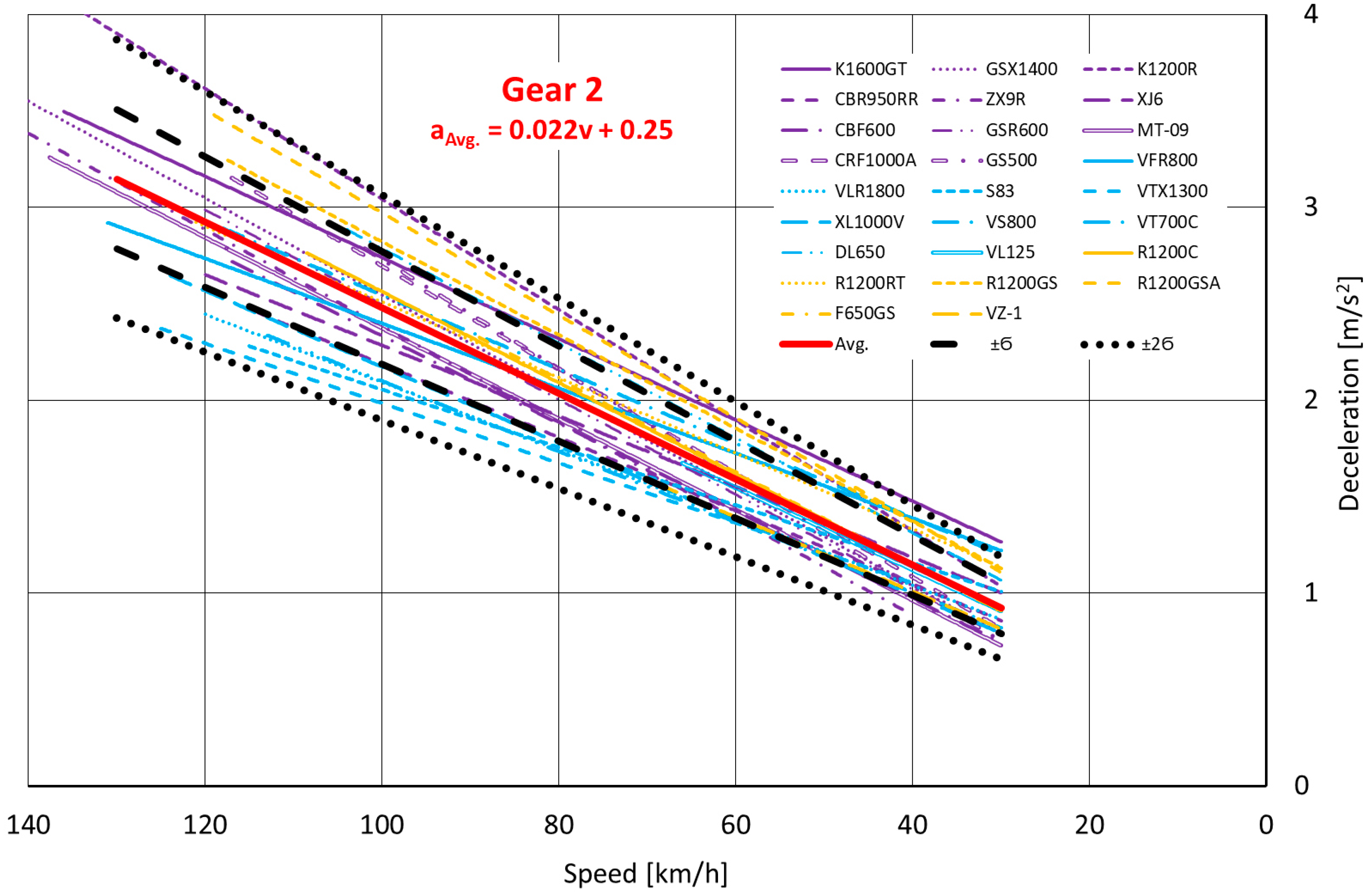 Machines 11 00812 g0a2