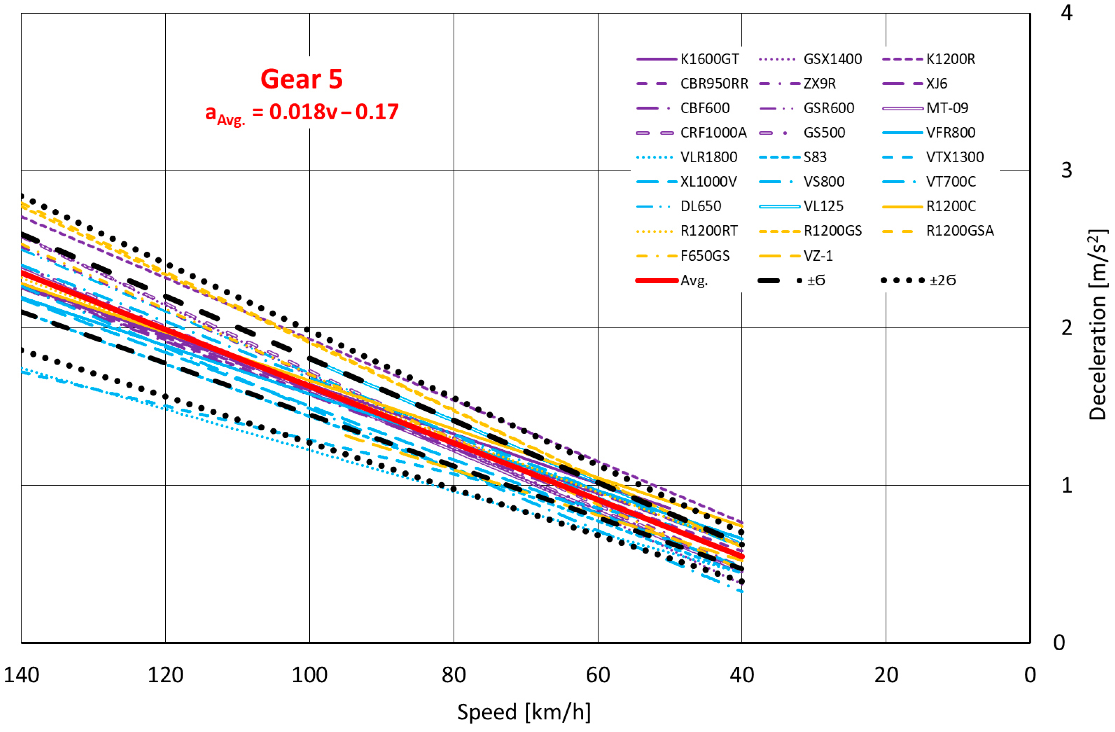 Machines 11 00812 g0a5