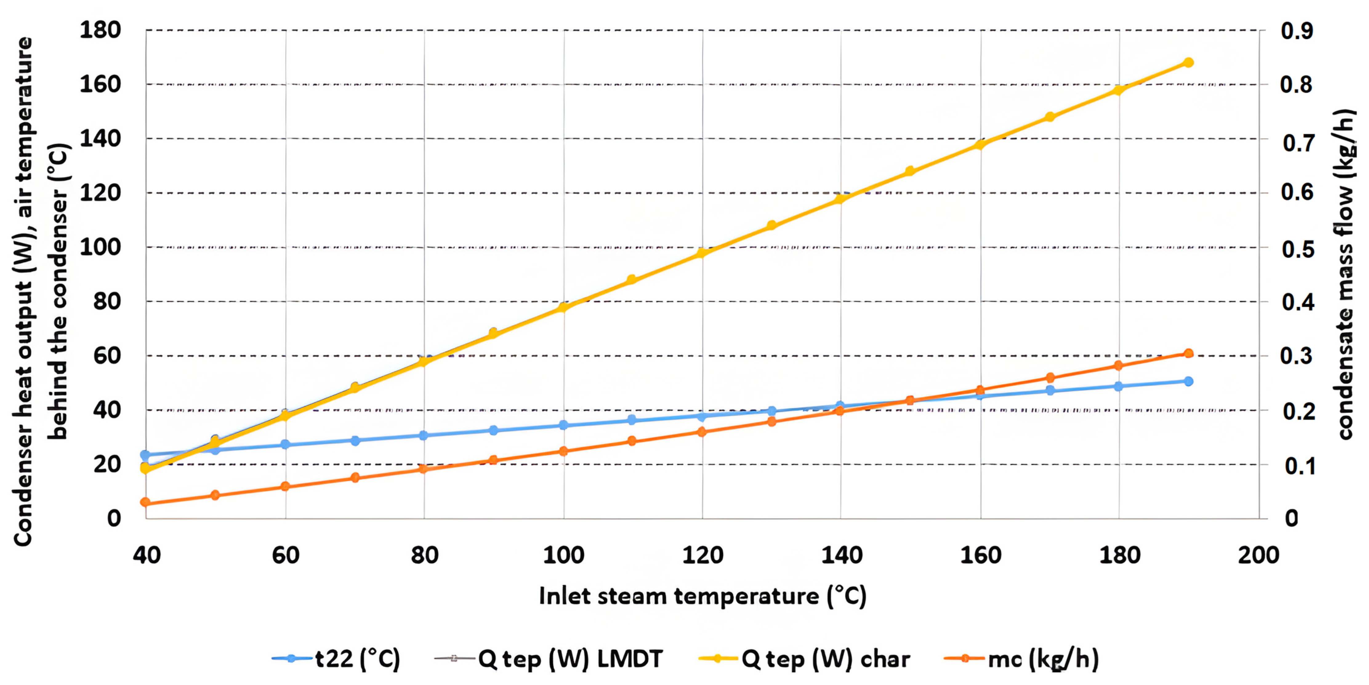 Machines 11 00813 g007