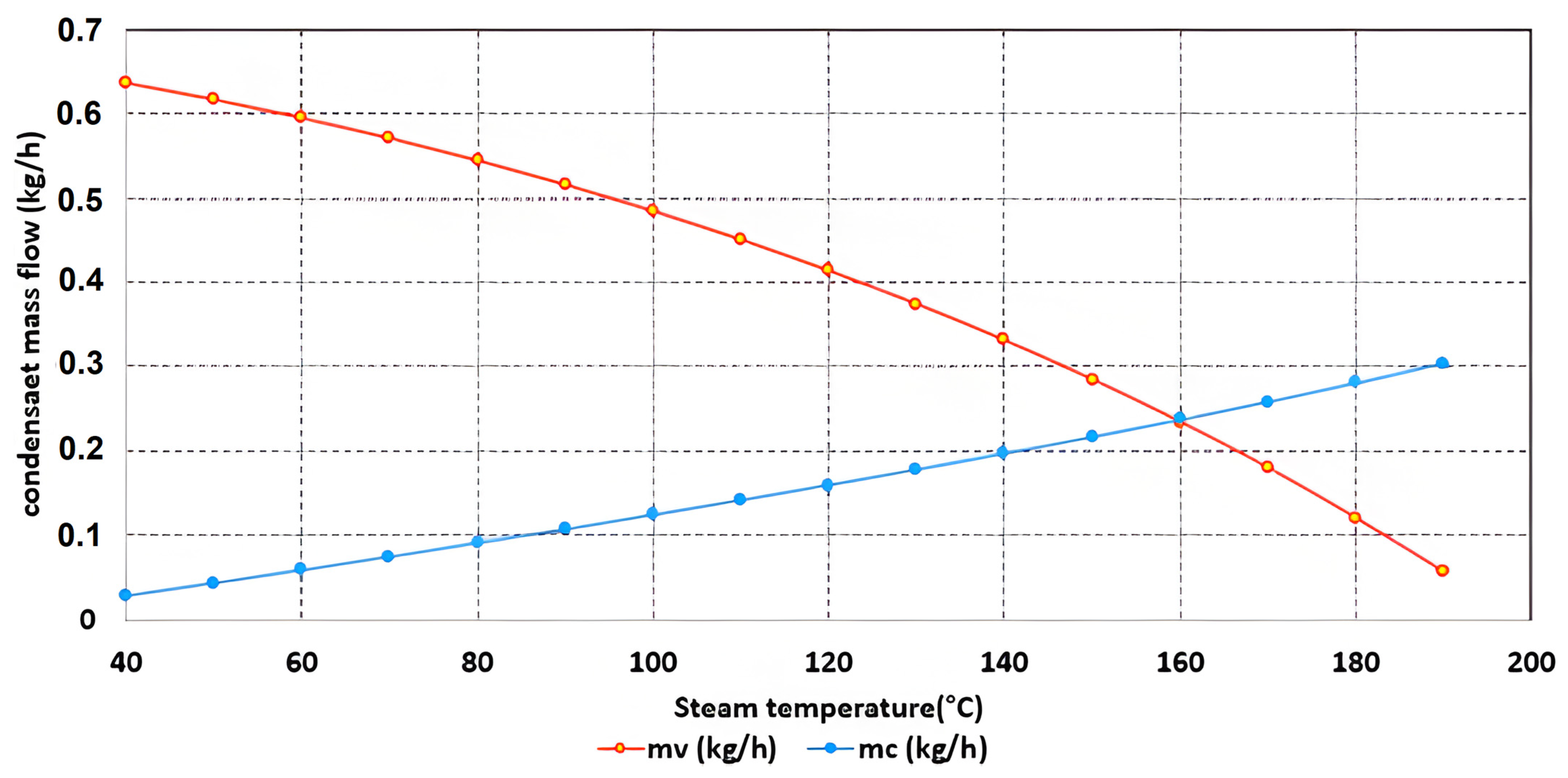 Machines 11 00813 g008