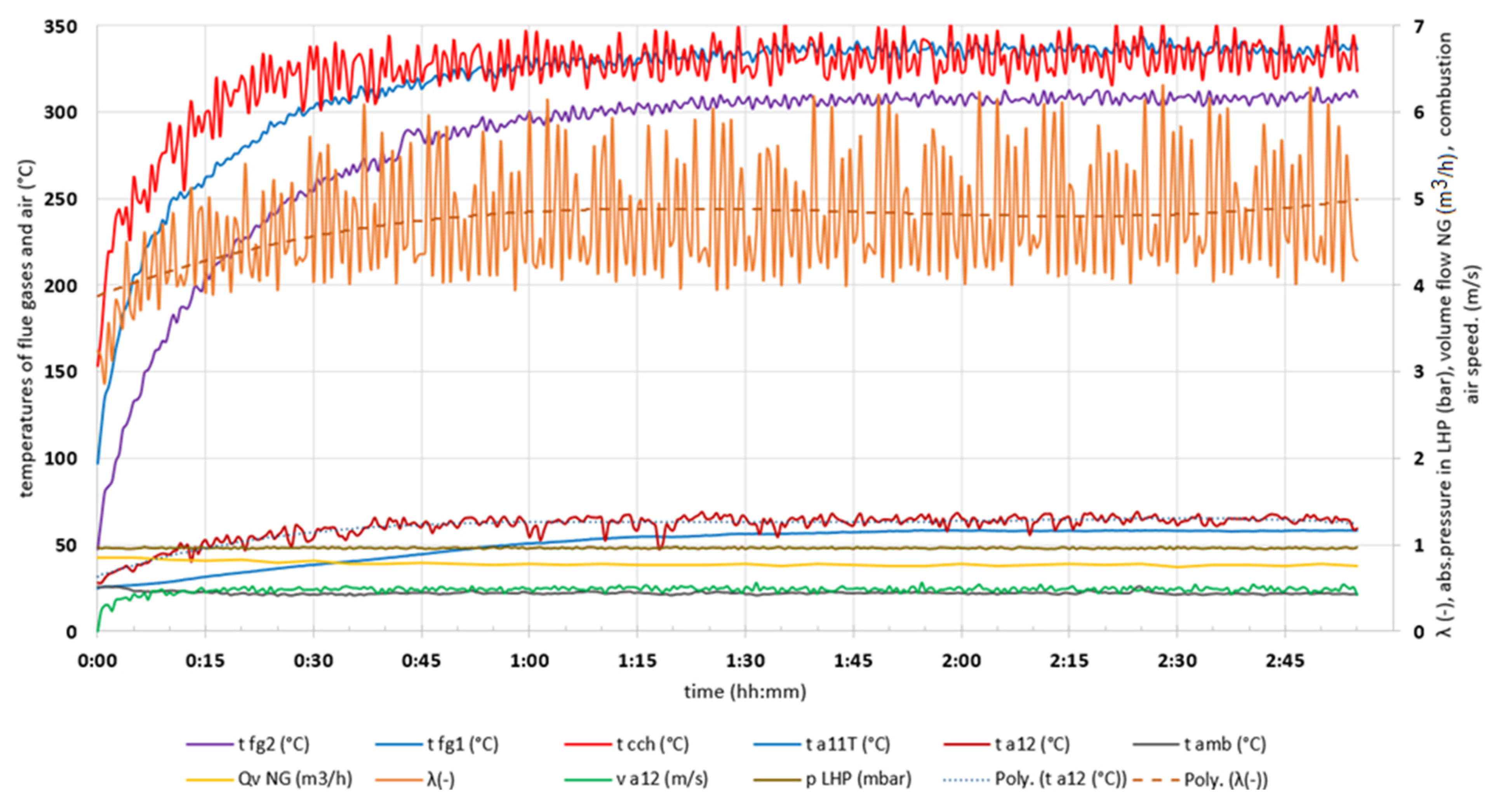 Machines 11 00813 g010