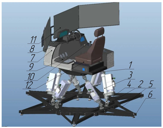 Full Motion Simulator 2,3,6 Axis Platforms for PC home Flight and