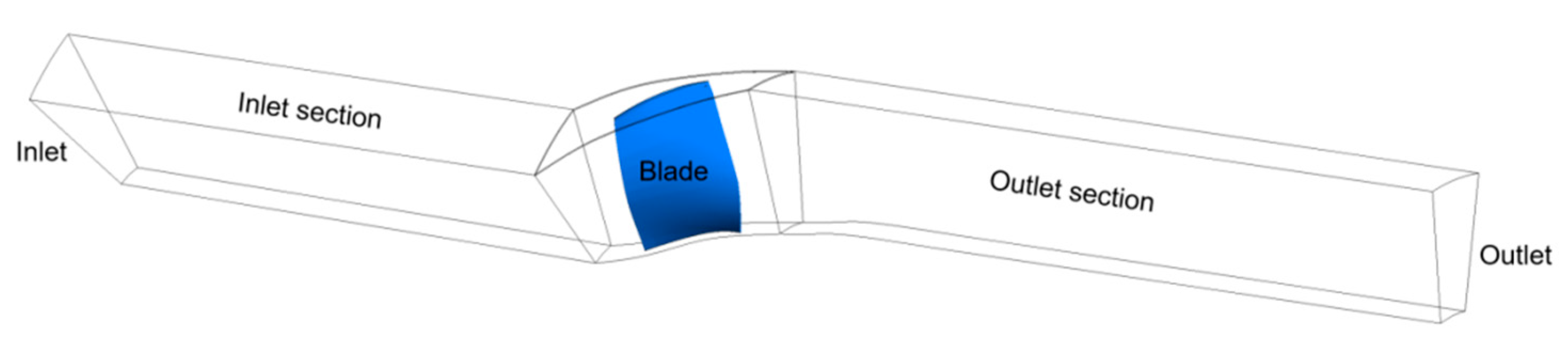 Machines 11 00815 g001 Machines 11 00815 g001